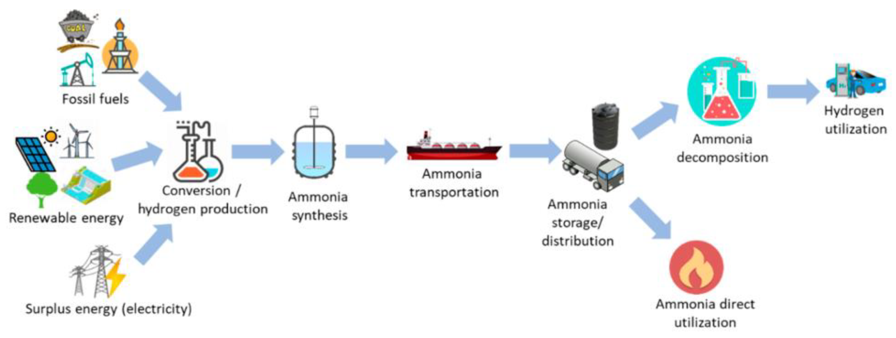 Energies 18 02526 g004