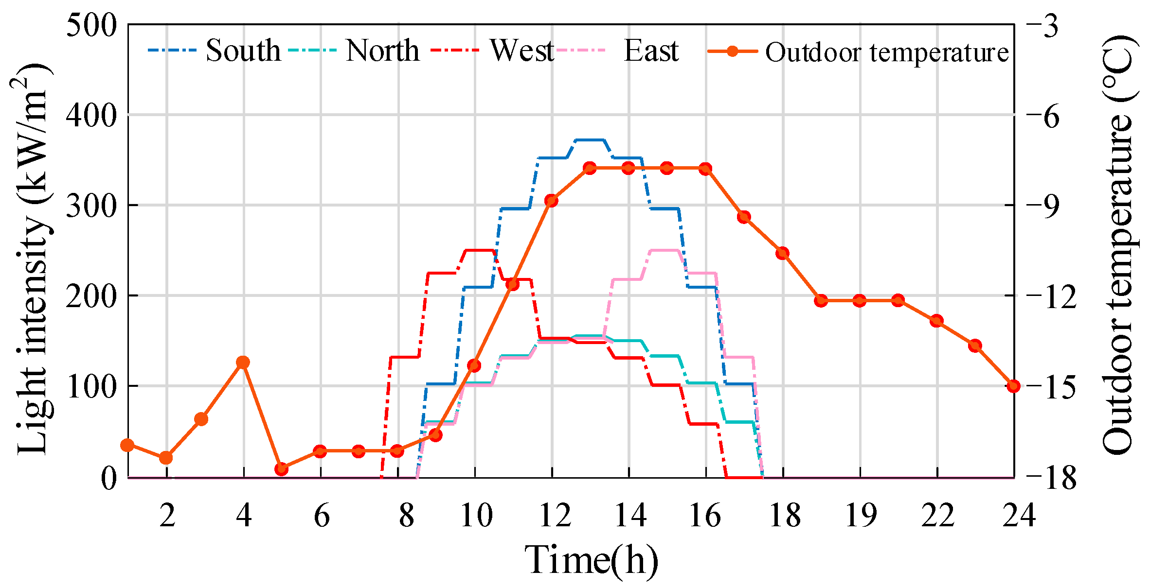 Energies 18 02527 g003