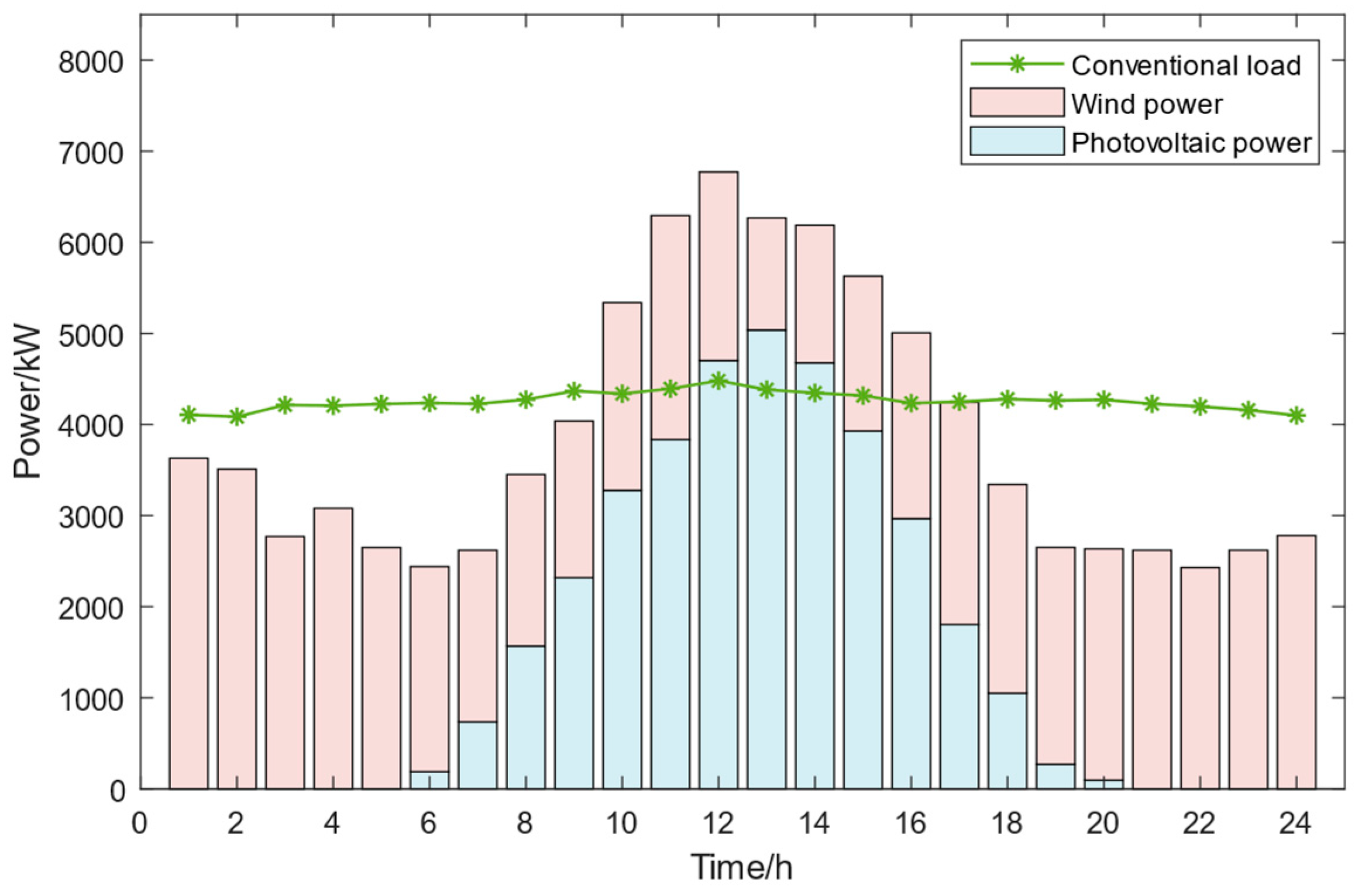 Energies 18 02527 g004