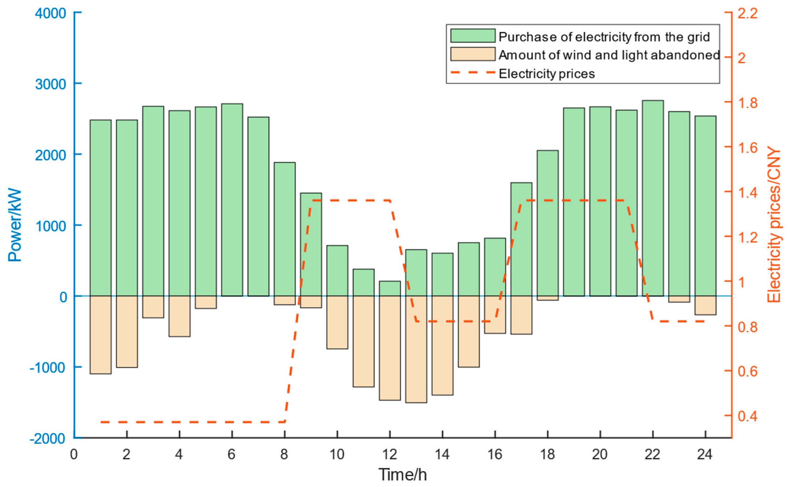 Energies 18 02527 g005