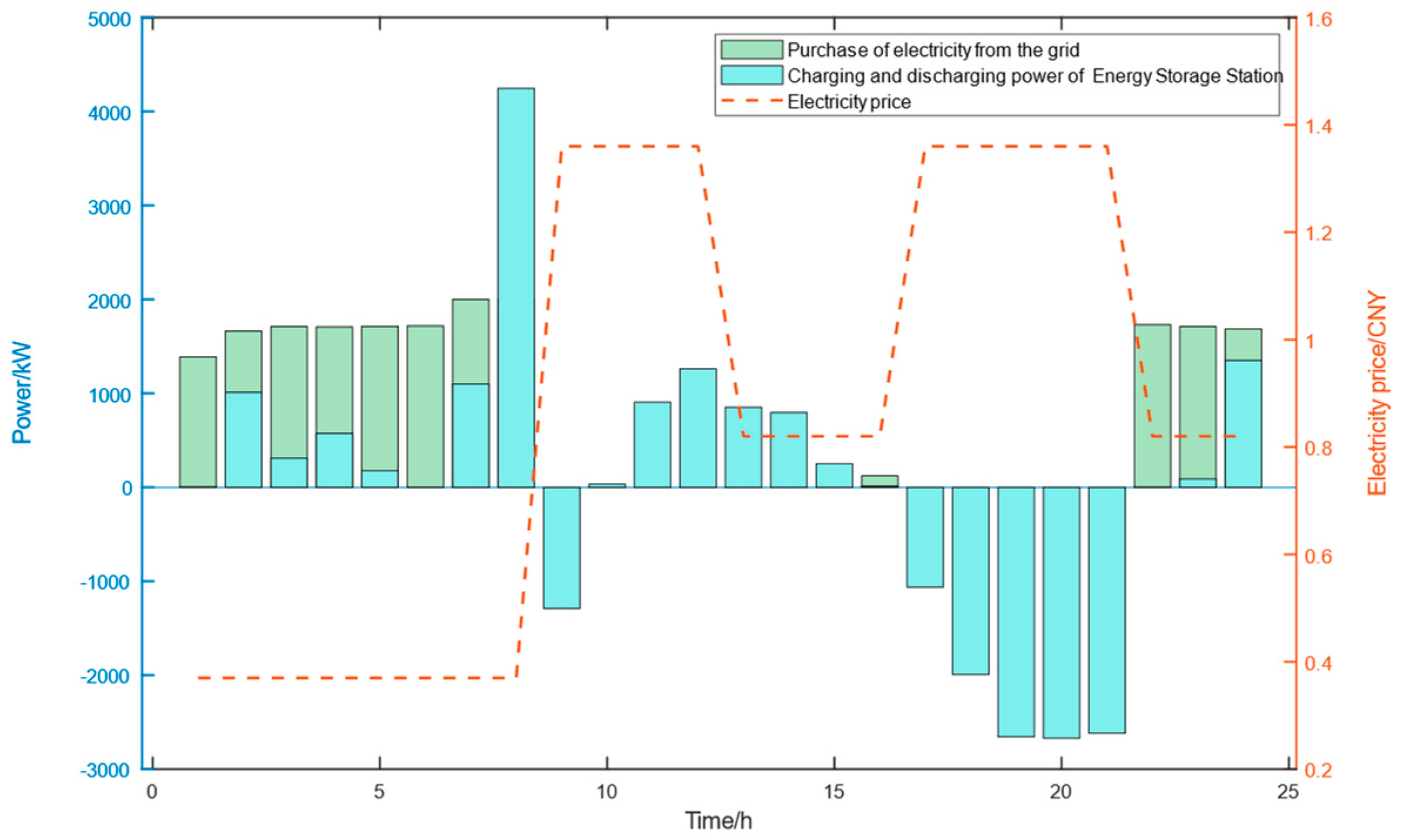 Energies 18 02527 g006