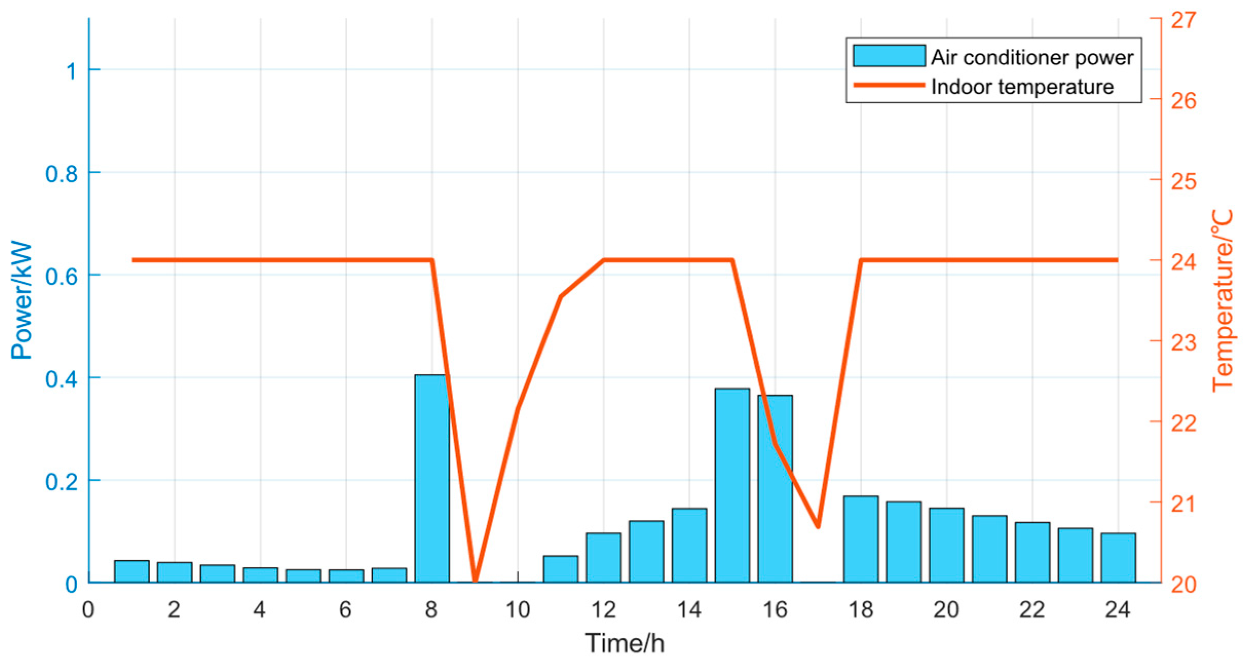 Energies 18 02527 g008