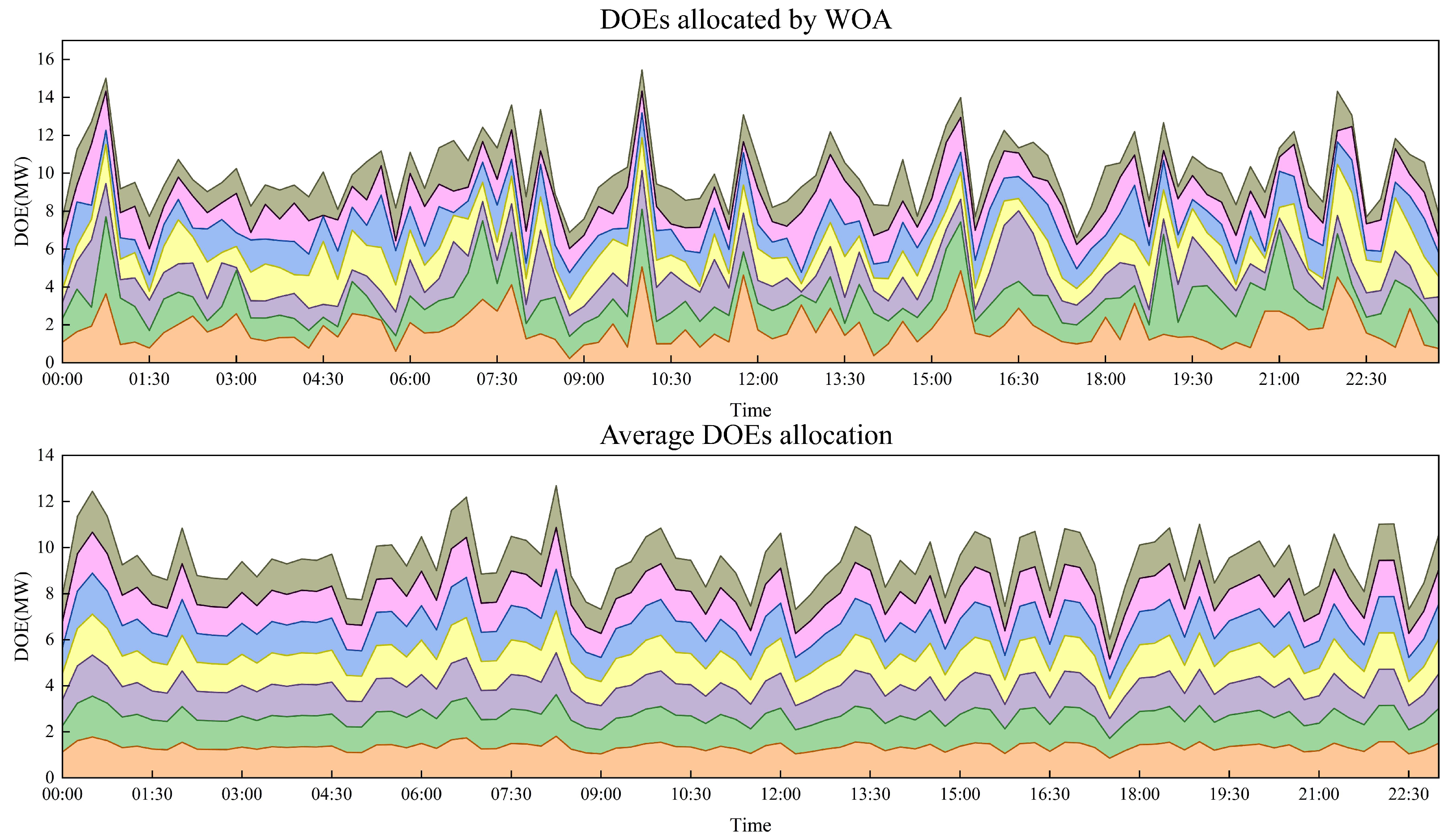 Energies 18 02529 g007