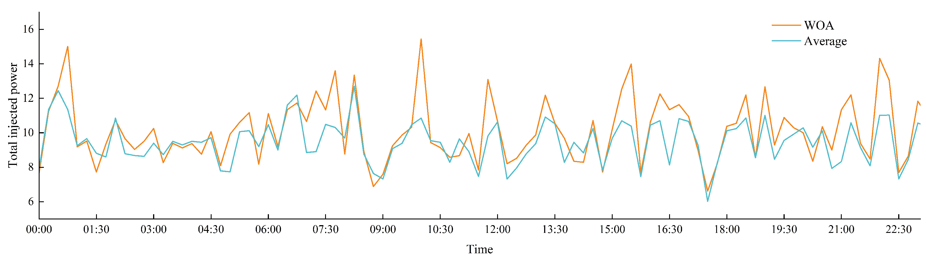 Energies 18 02529 g008