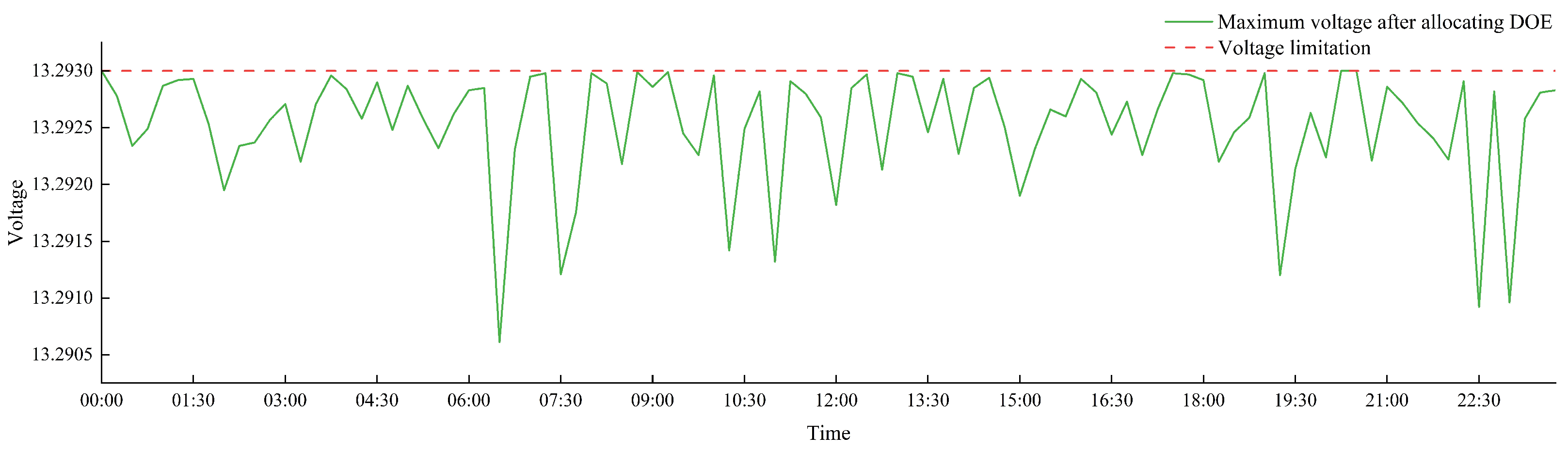 Energies 18 02529 g009