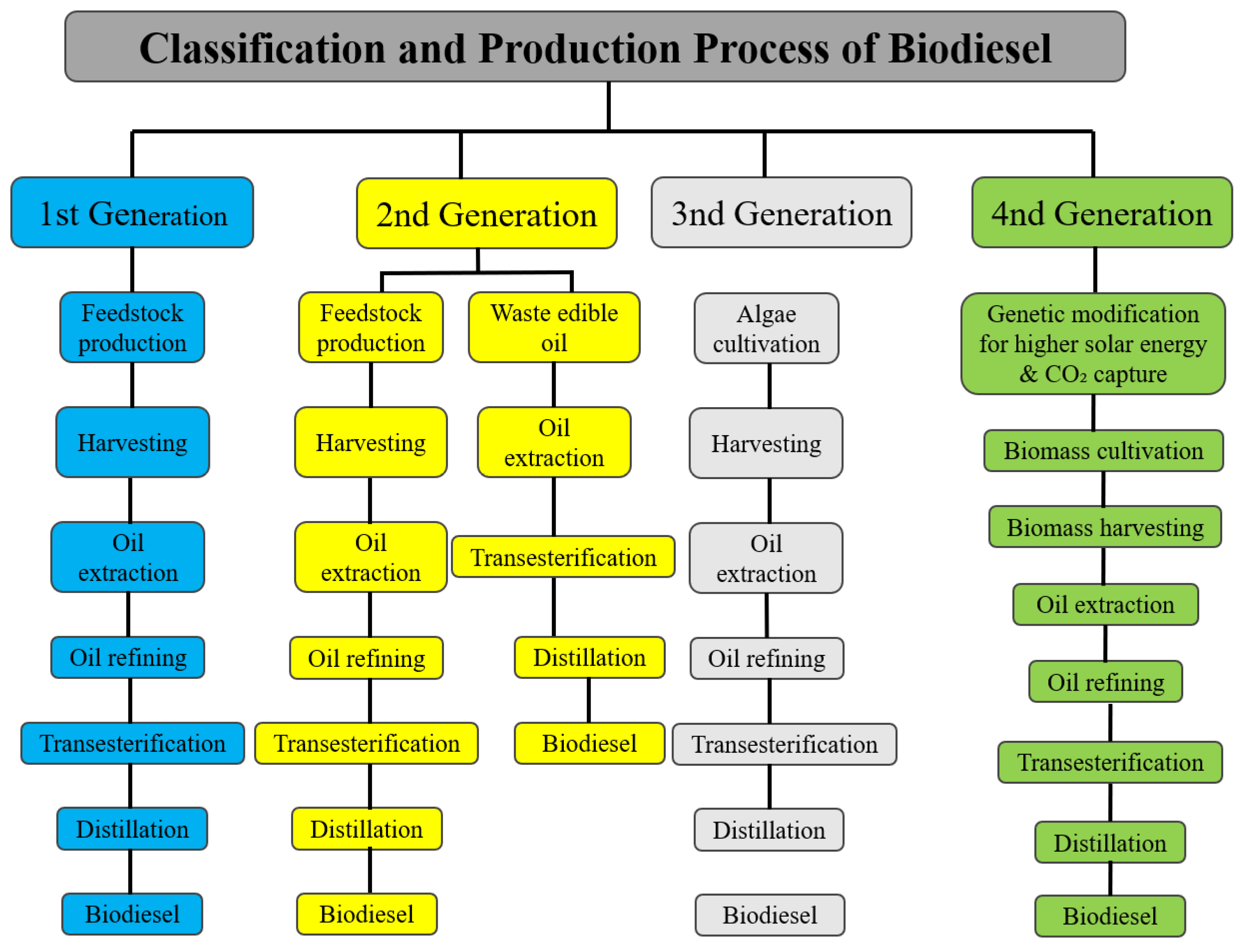 Energies 18 02533 g003
