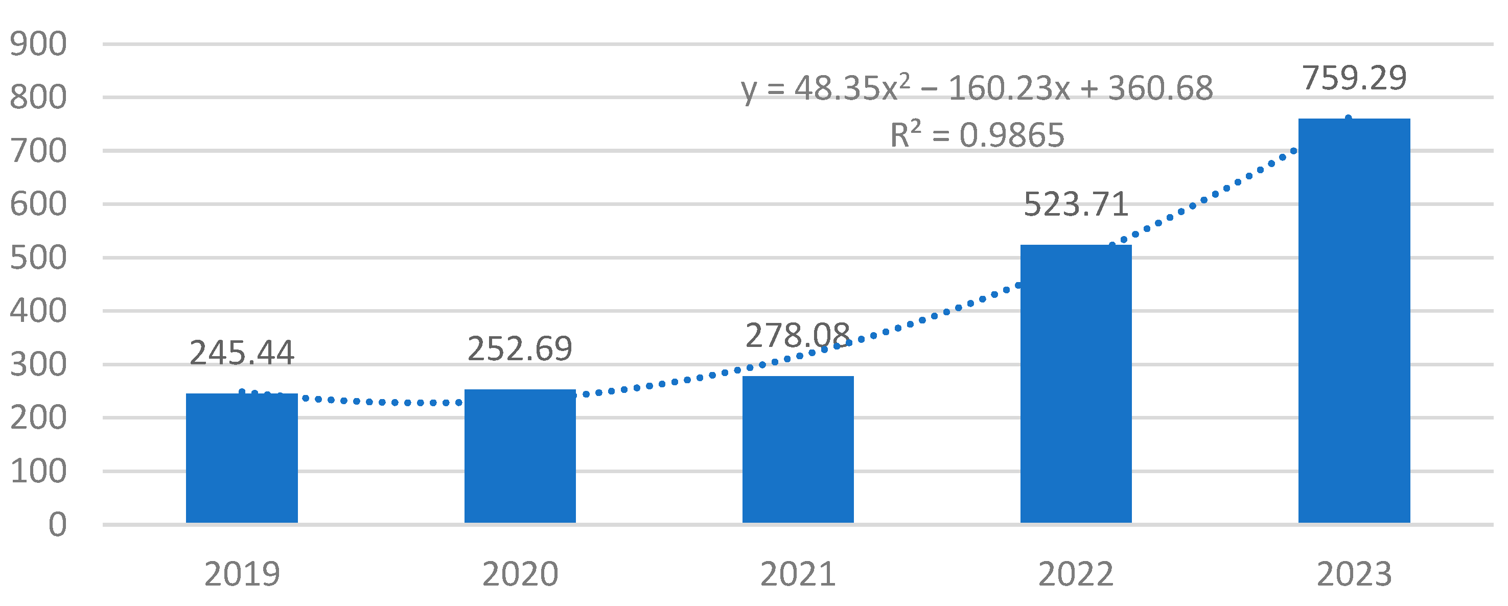 Energies 18 02534 g003 Energies 18 02534 g003