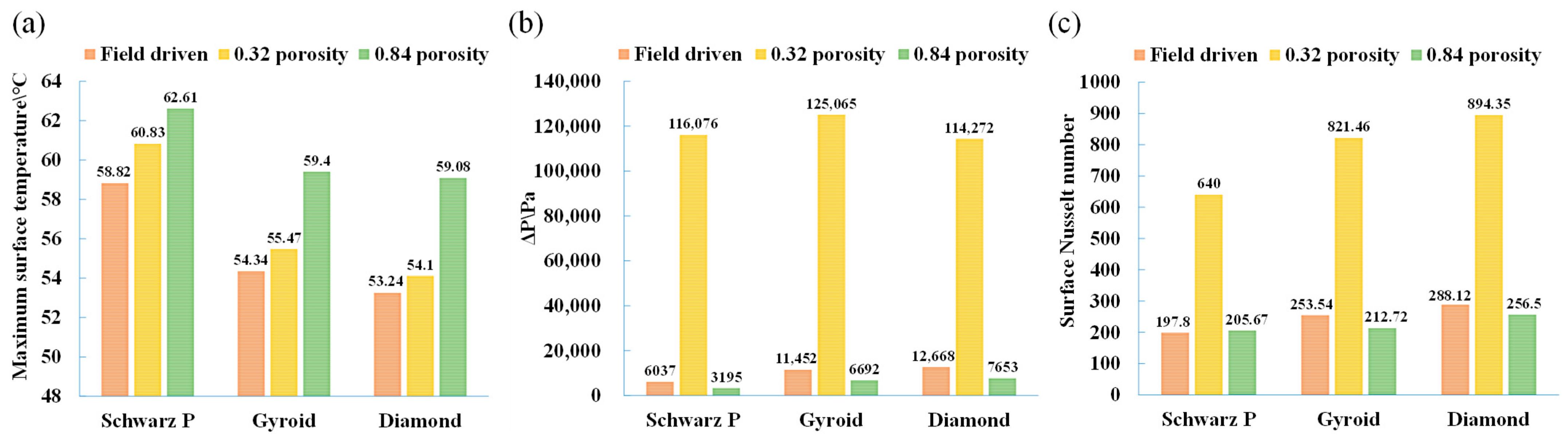 Energies 18 02536 g006