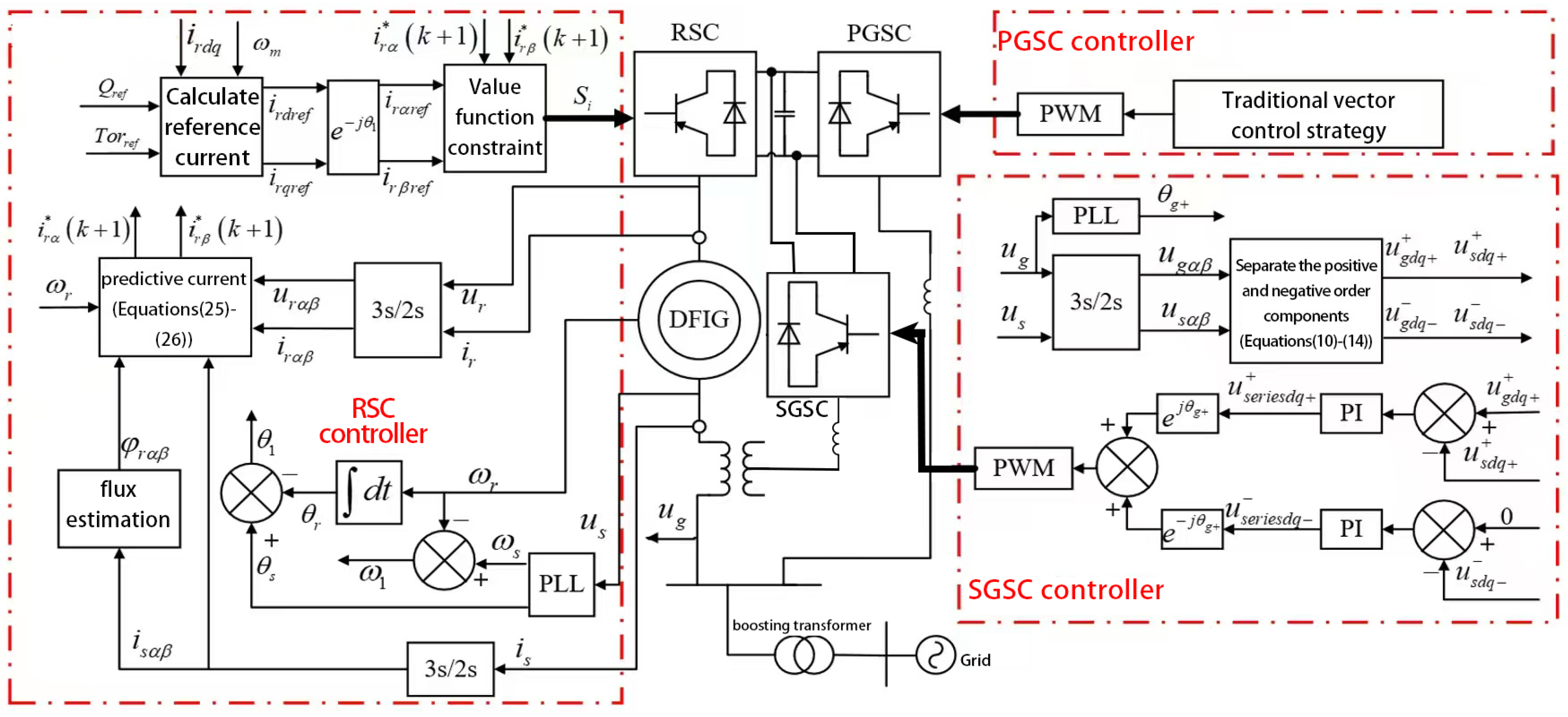 Energies 18 02537 g002