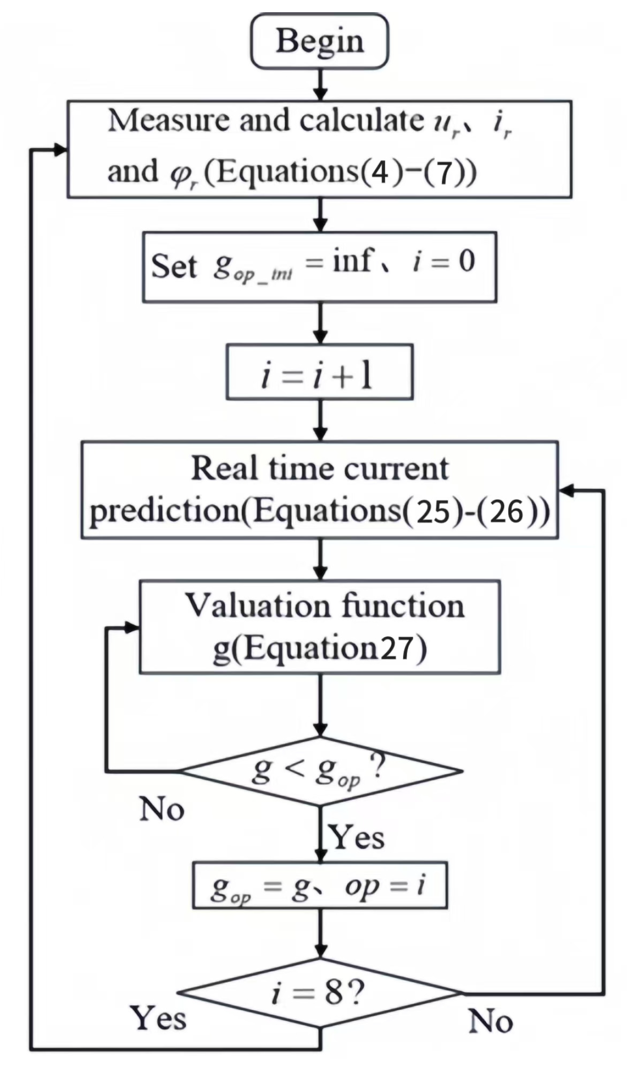 Energies 18 02537 g003