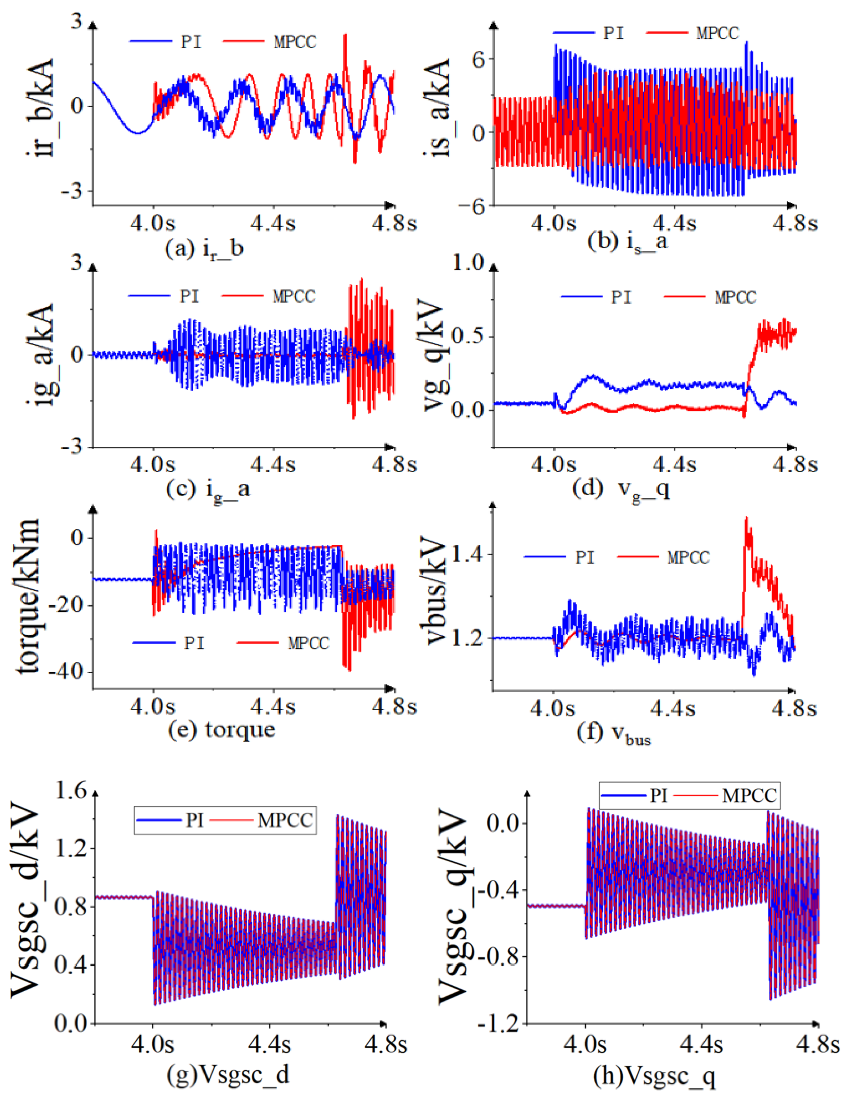 Energies 18 02537 g004