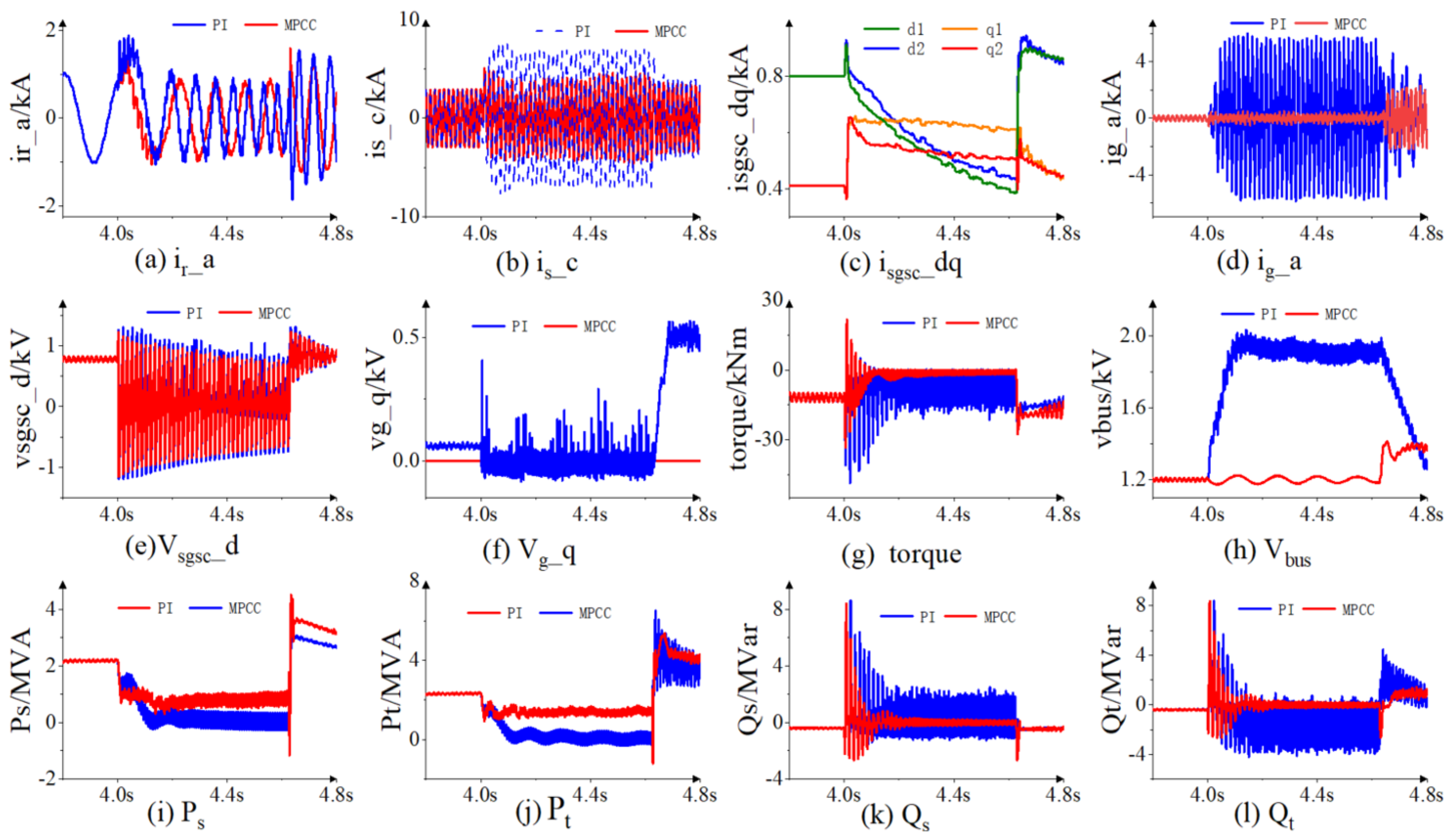 Energies 18 02537 g006