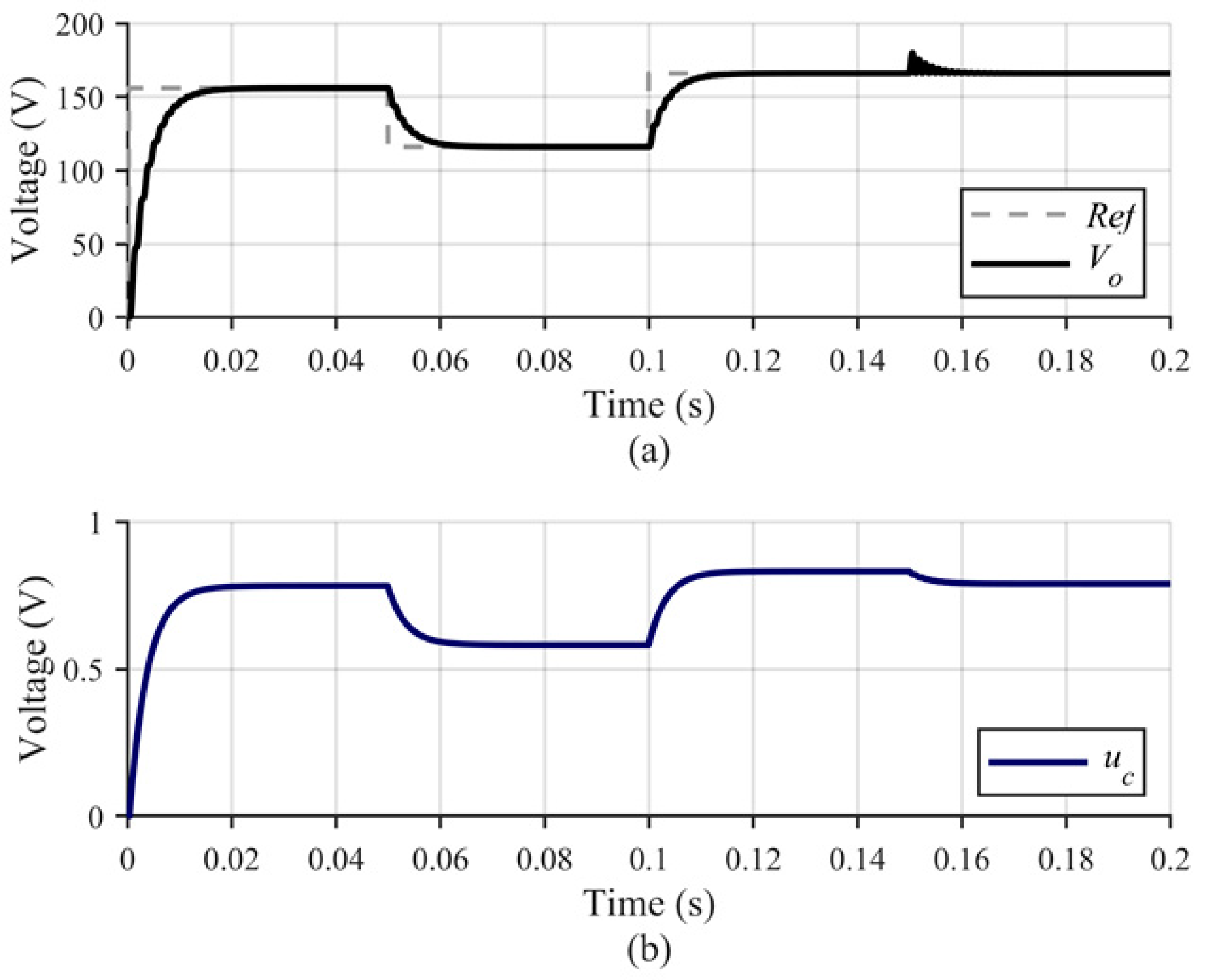Energies 18 02541 g006