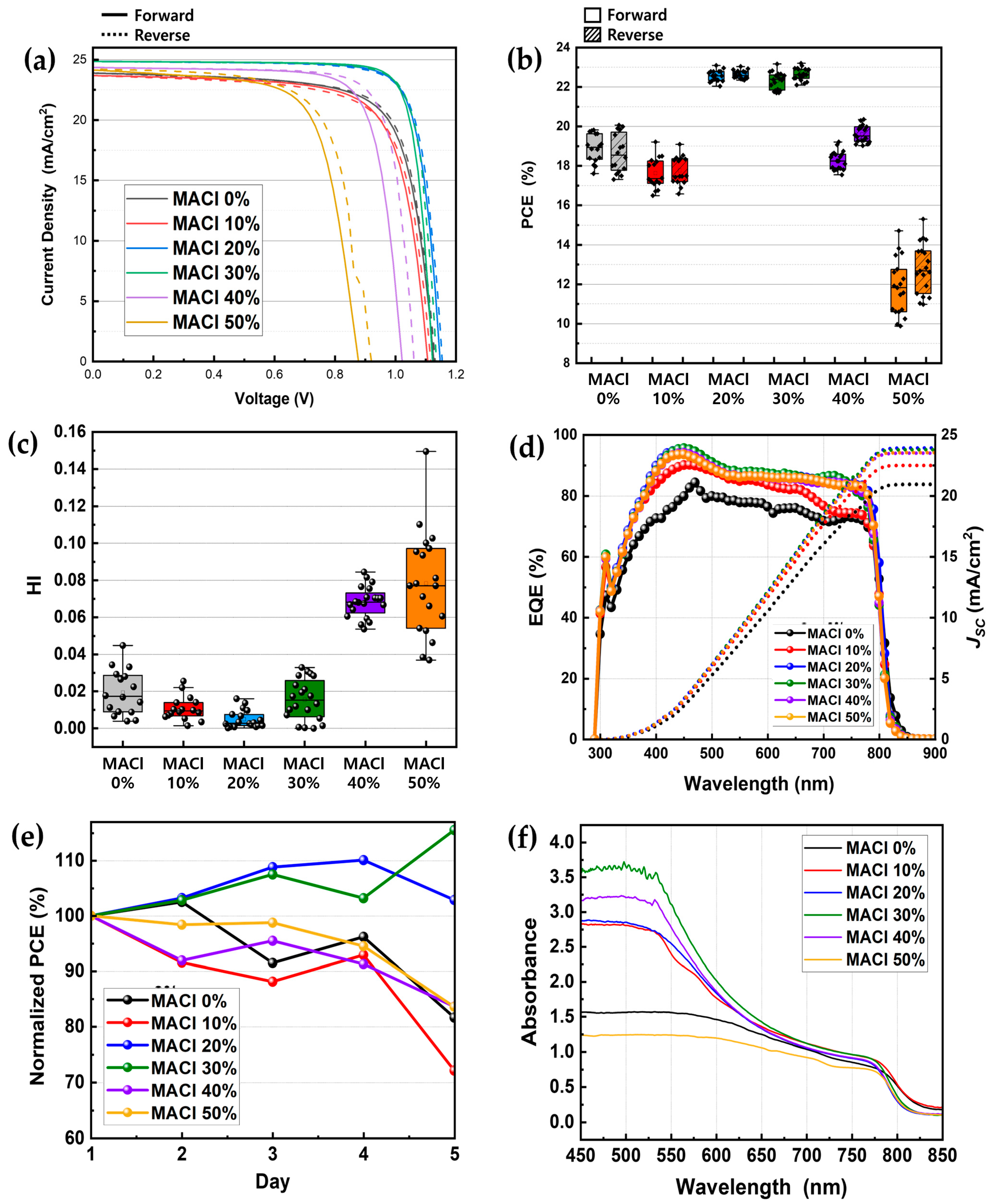 Energies 18 02542 g005