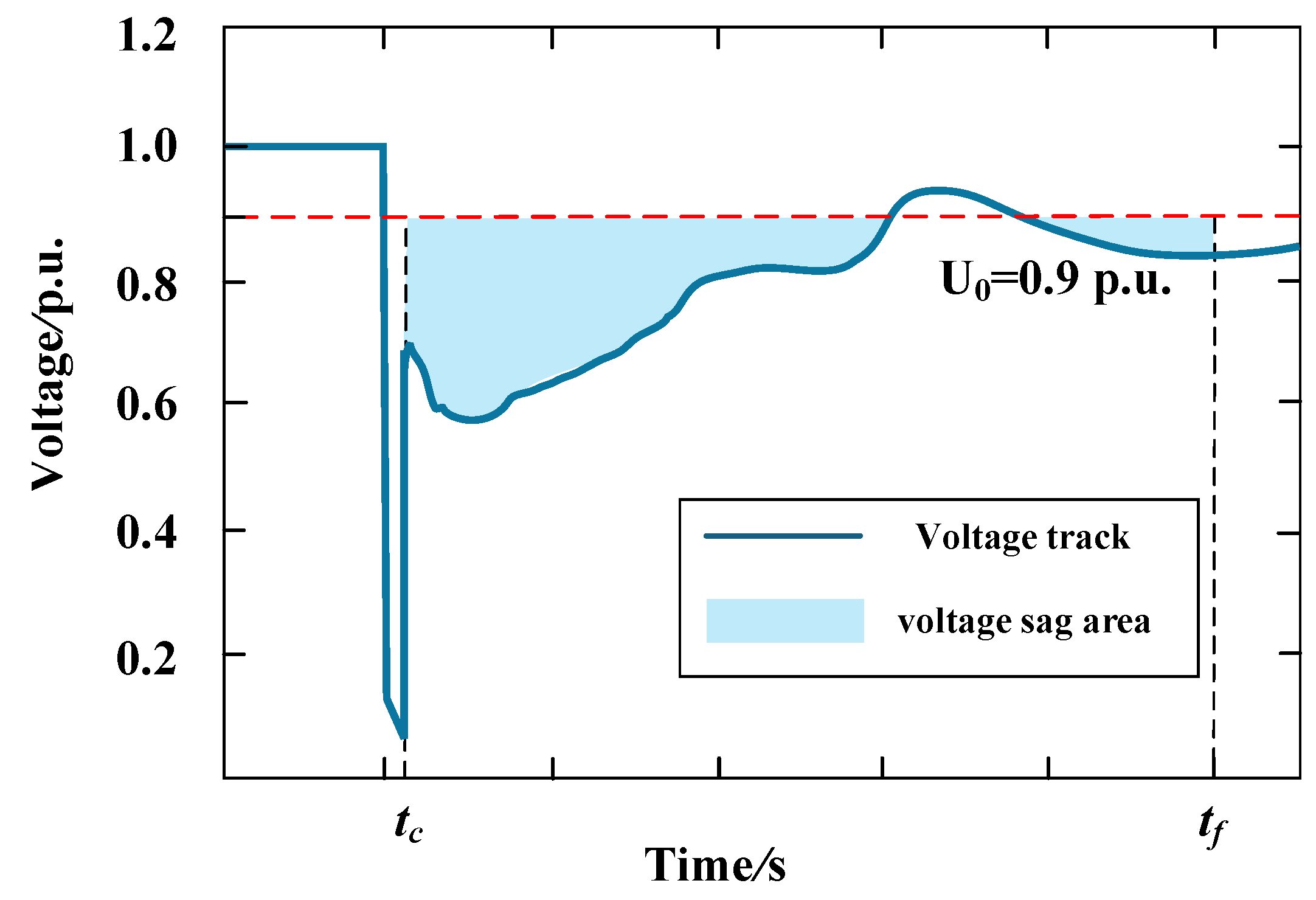 Energies 18 02544 g003
