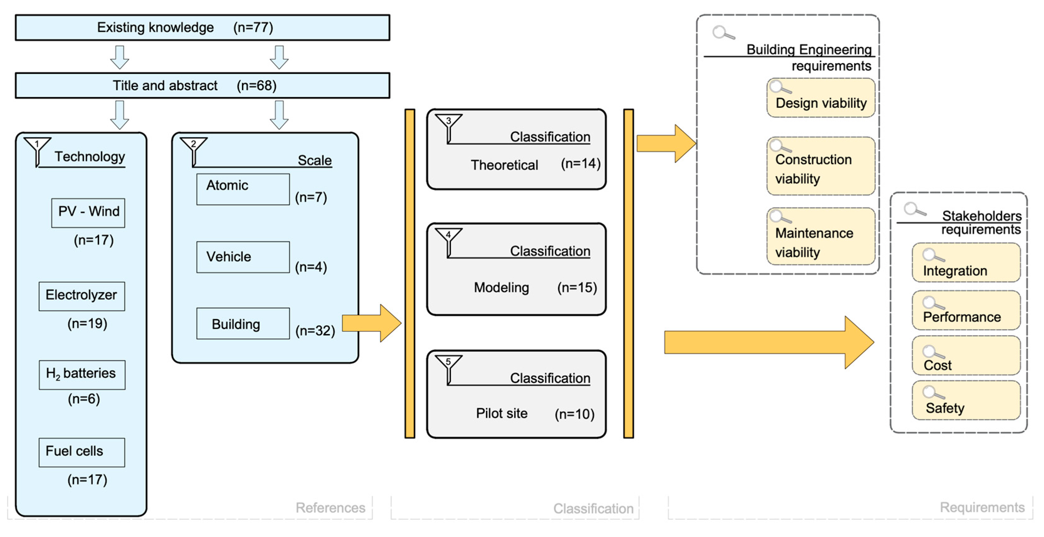 Energies 18 02546 g002