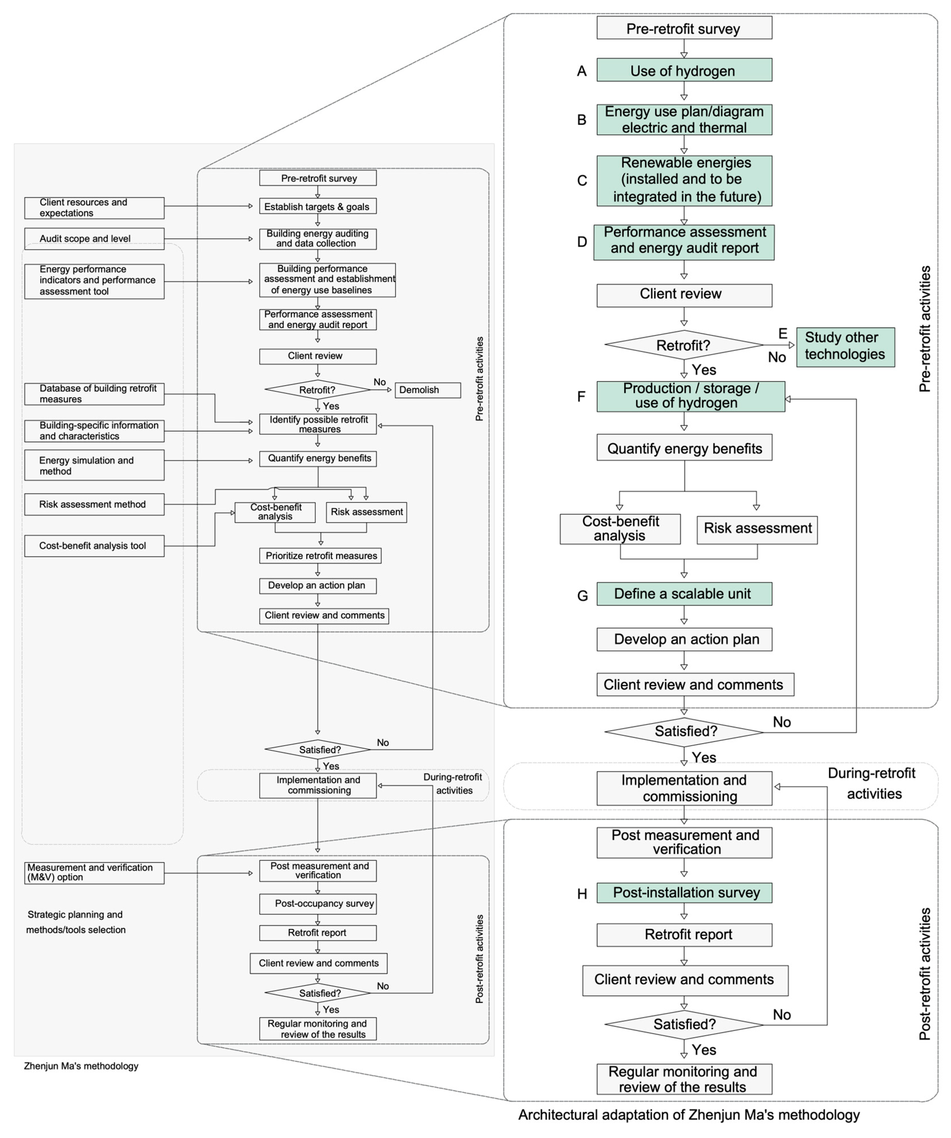 Energies 18 02546 g004