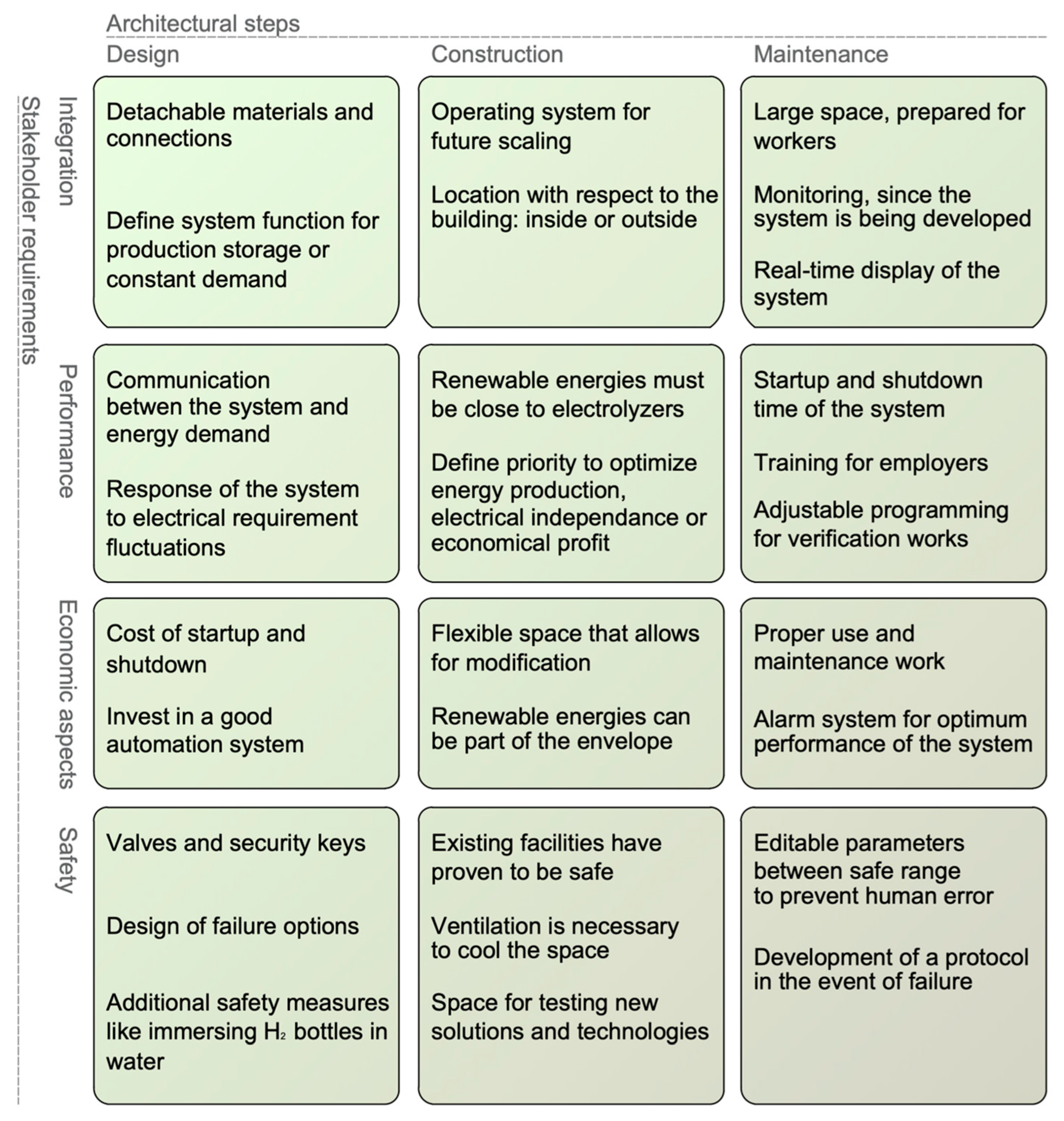 Energies 18 02546 g005