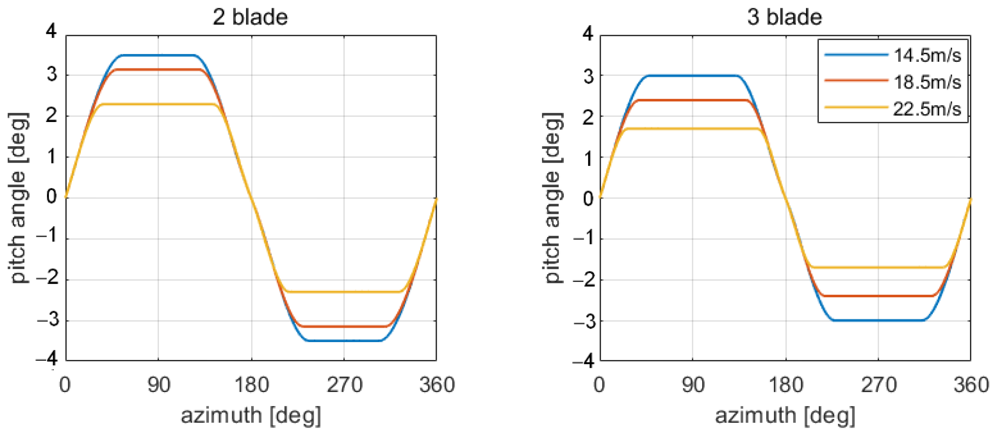 Energies 18 02549 g003