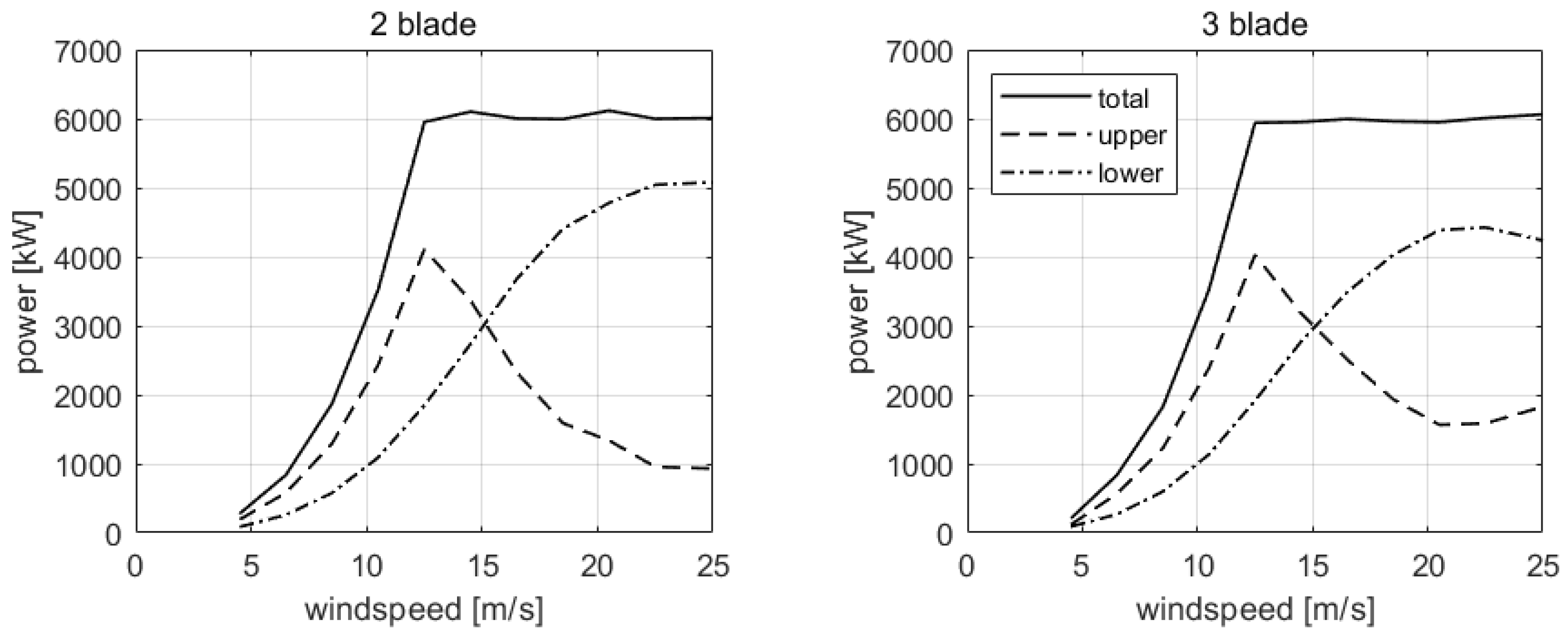 Energies 18 02549 g004