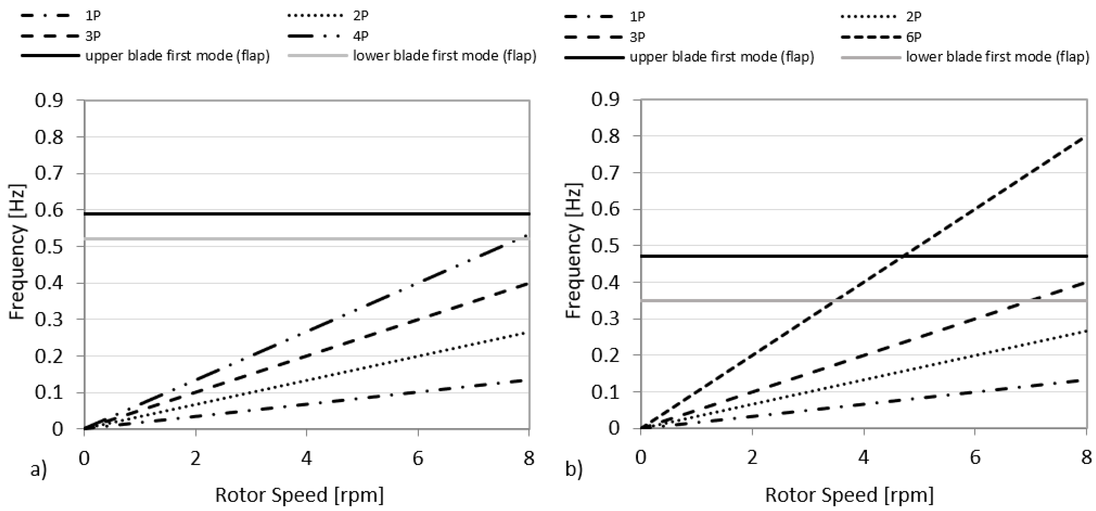 Energies 18 02549 g011
