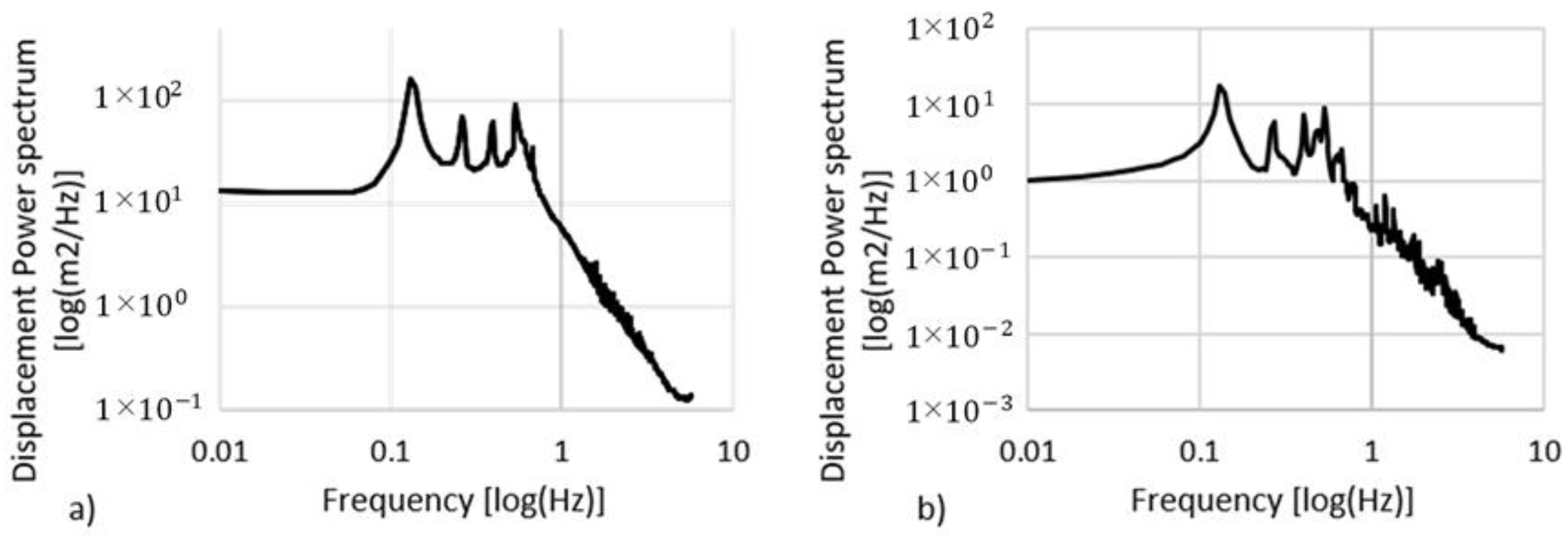 Energies 18 02549 g014