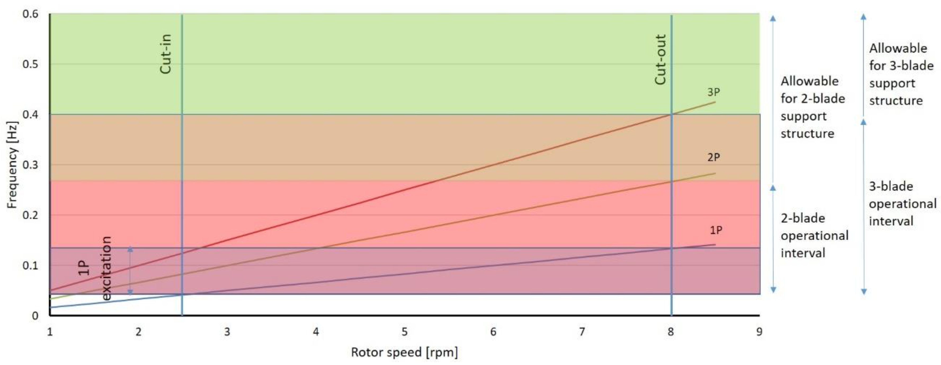 Energies 18 02549 g016
