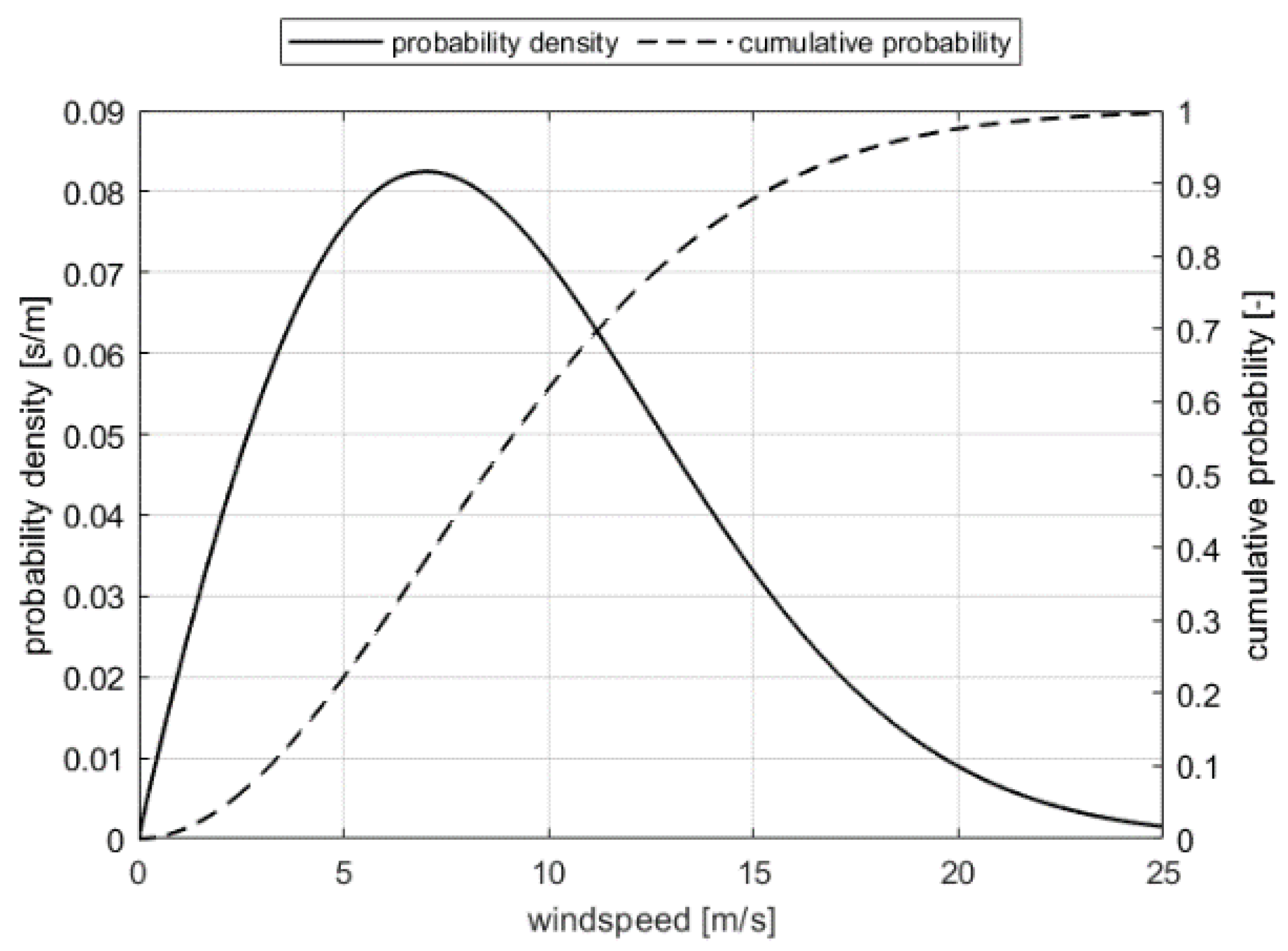 Energies 18 02549 g018