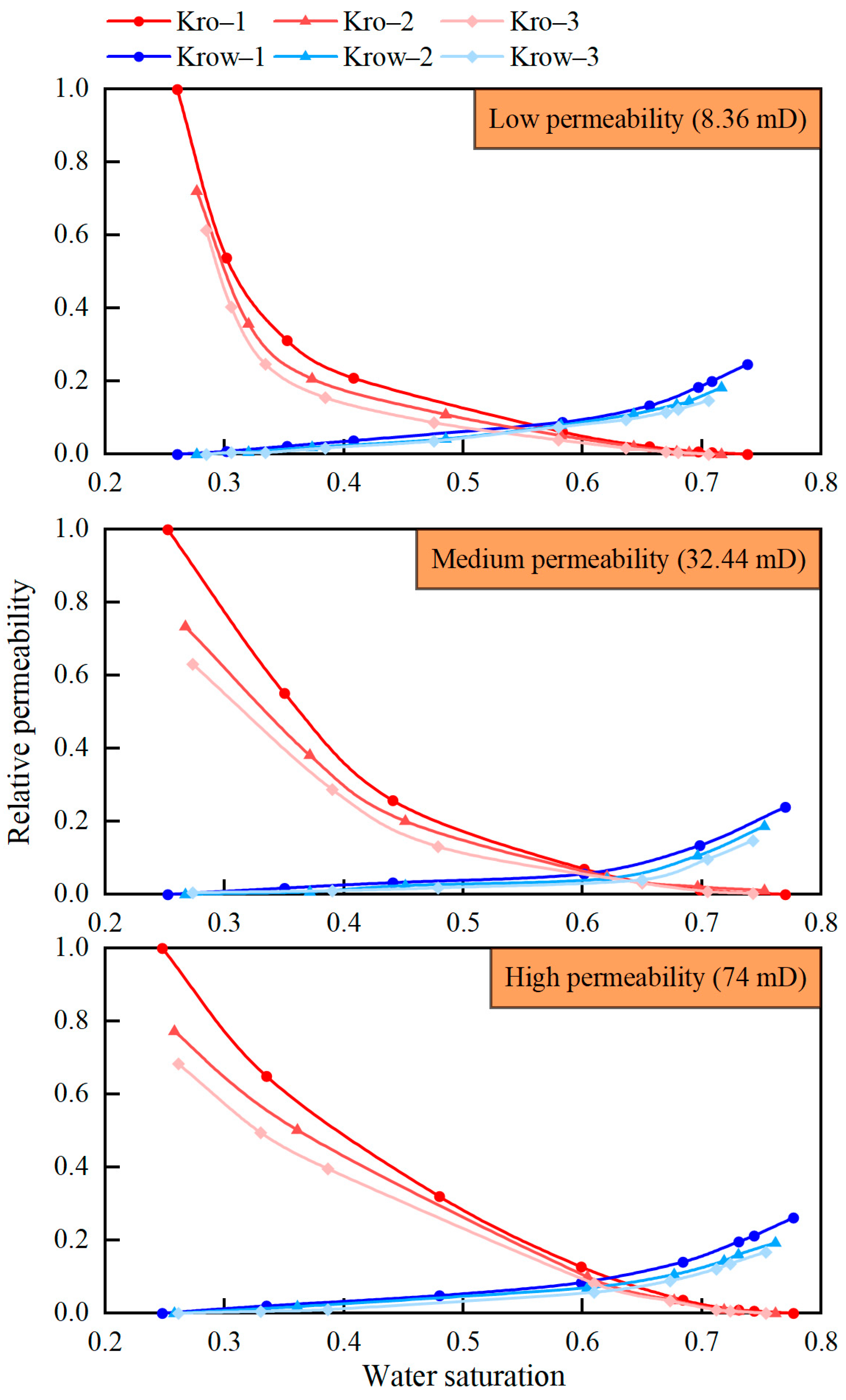 Energies 18 02550 g012