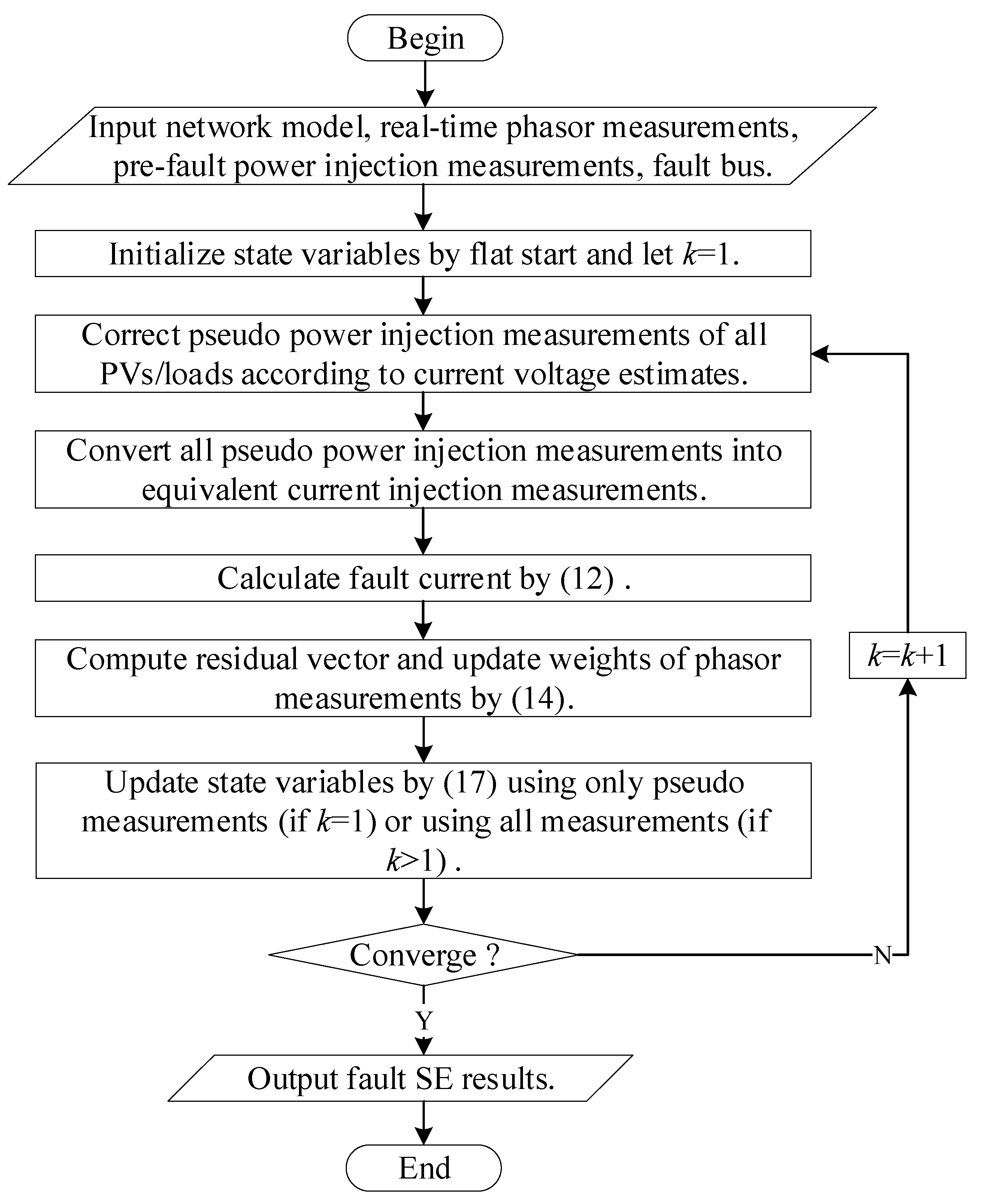 Energies 18 02551 g001