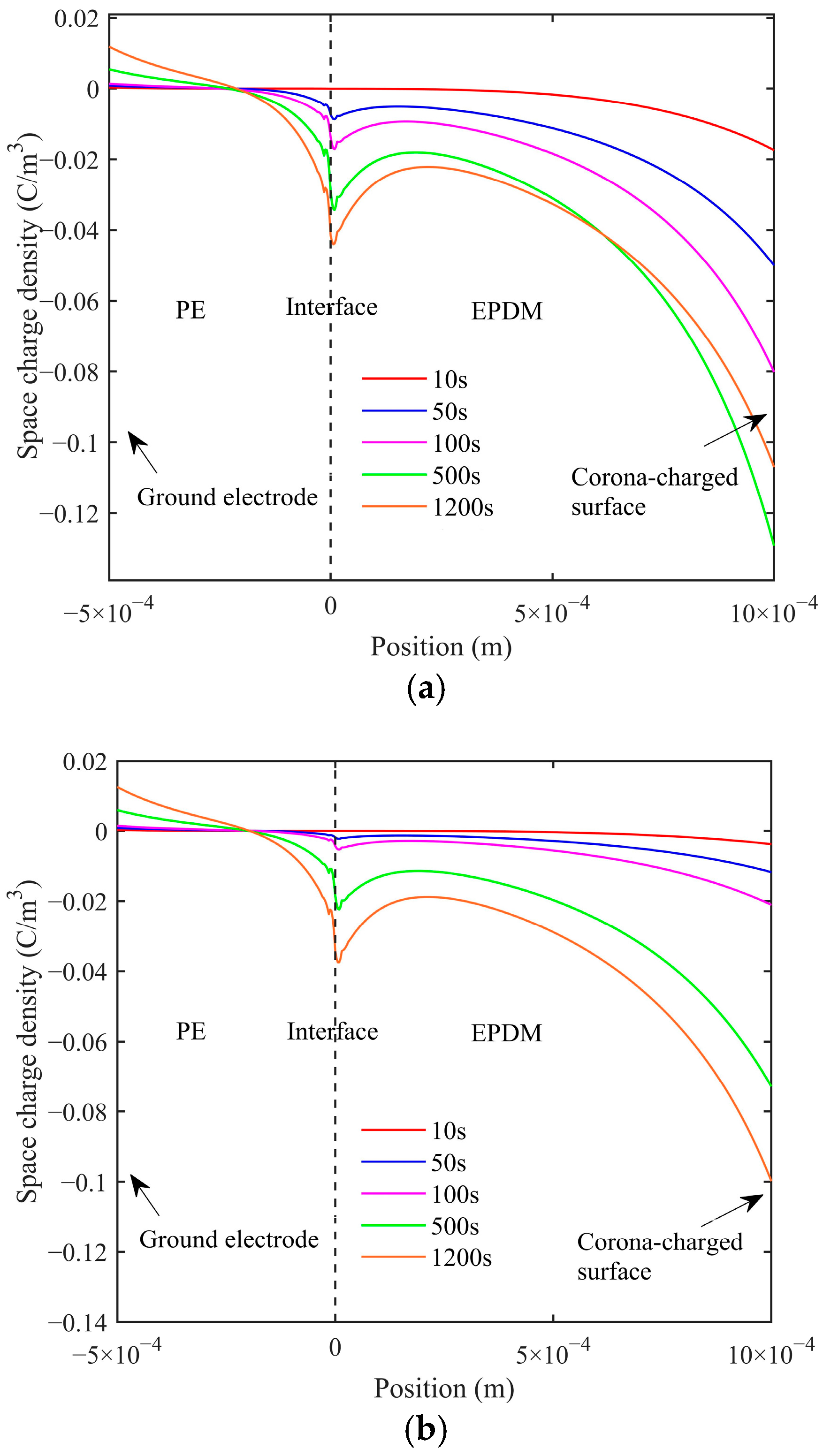 Energies 18 02552 g005