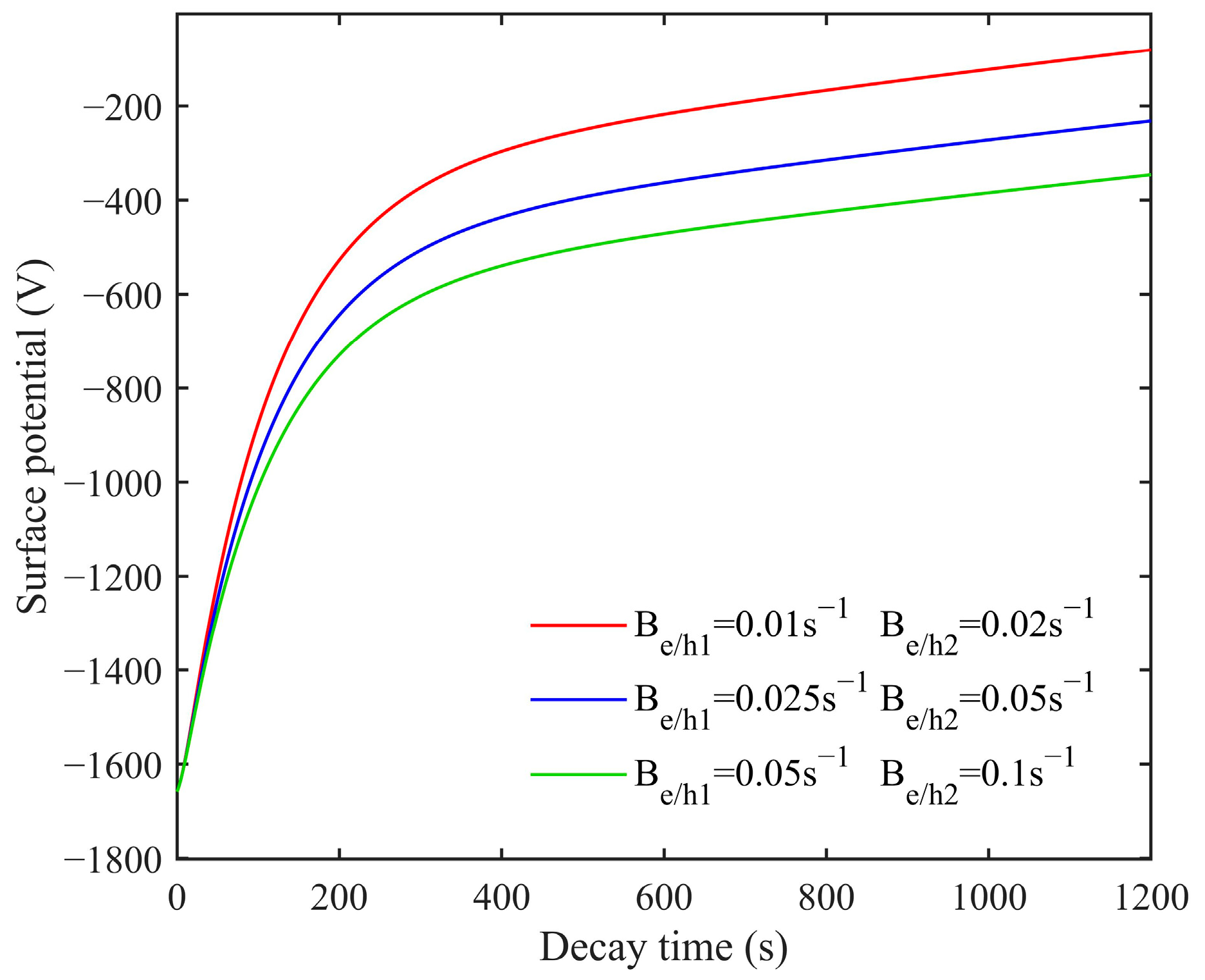 Energies 18 02552 g006