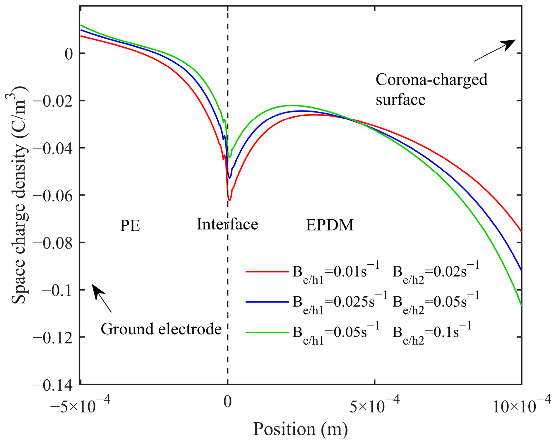 Energies 18 02552 g007