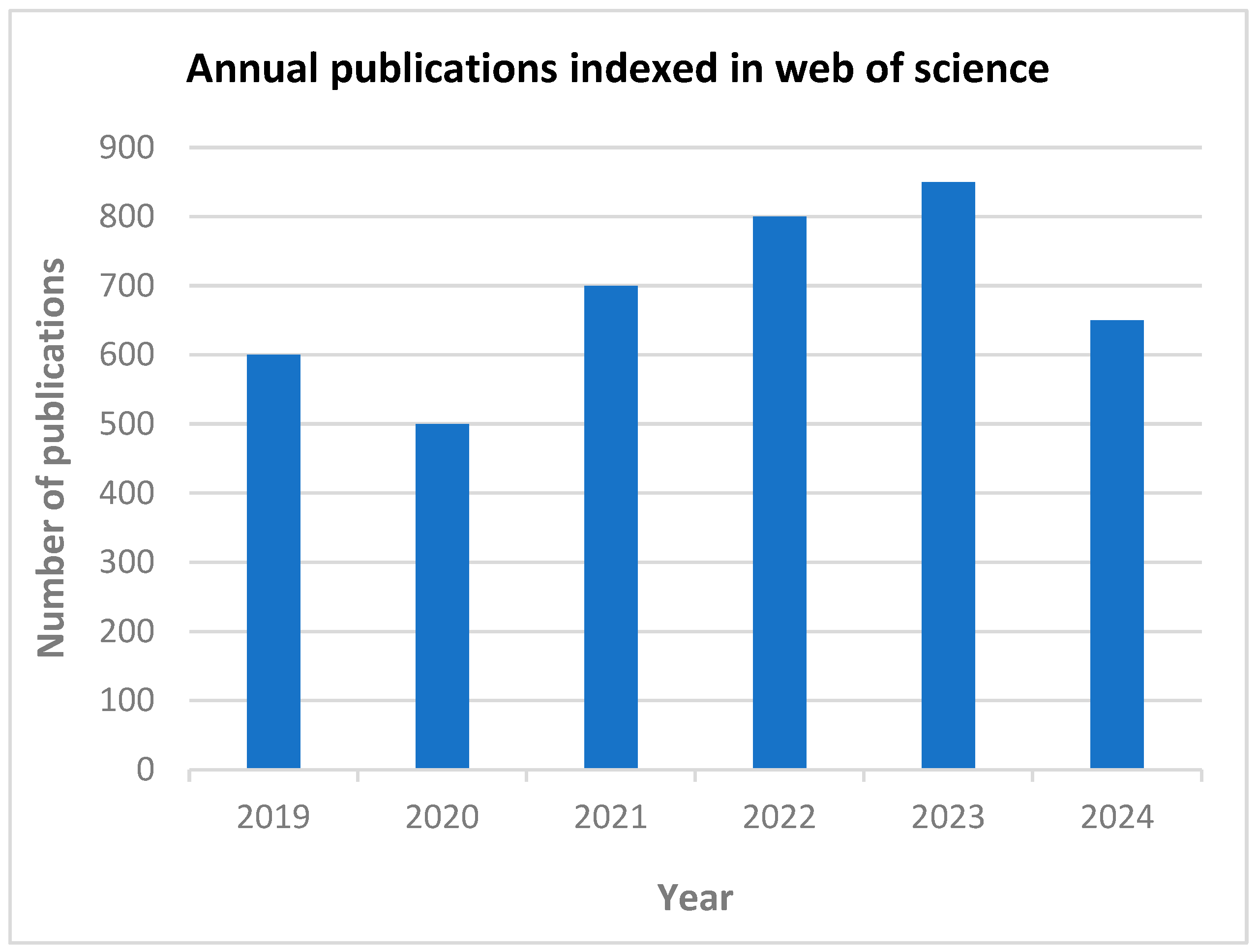 Energies 18 02553 g001