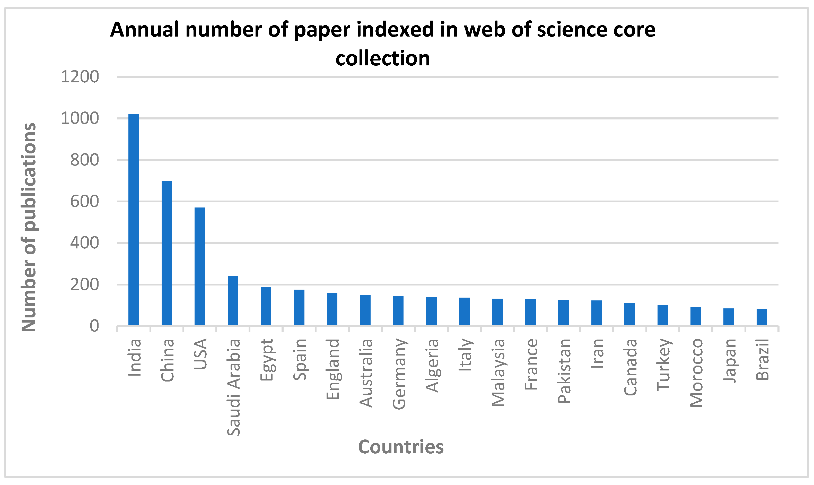 Energies 18 02553 g002