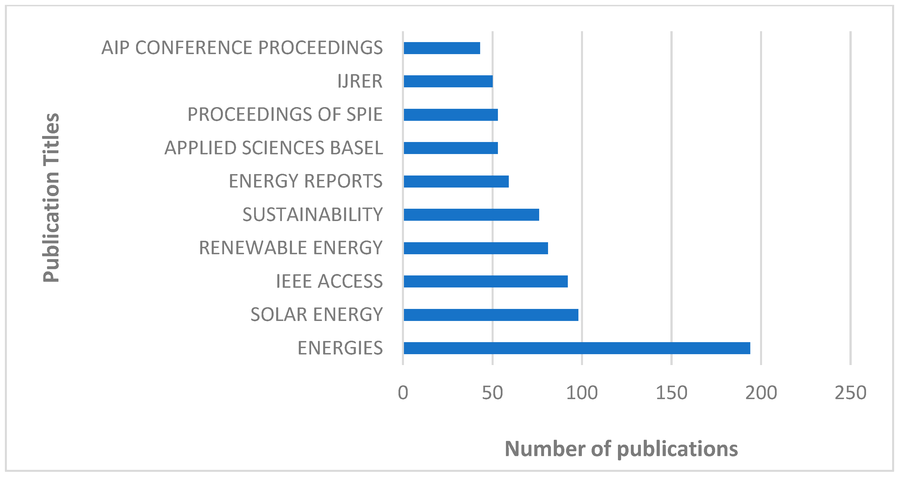 Energies 18 02553 g003