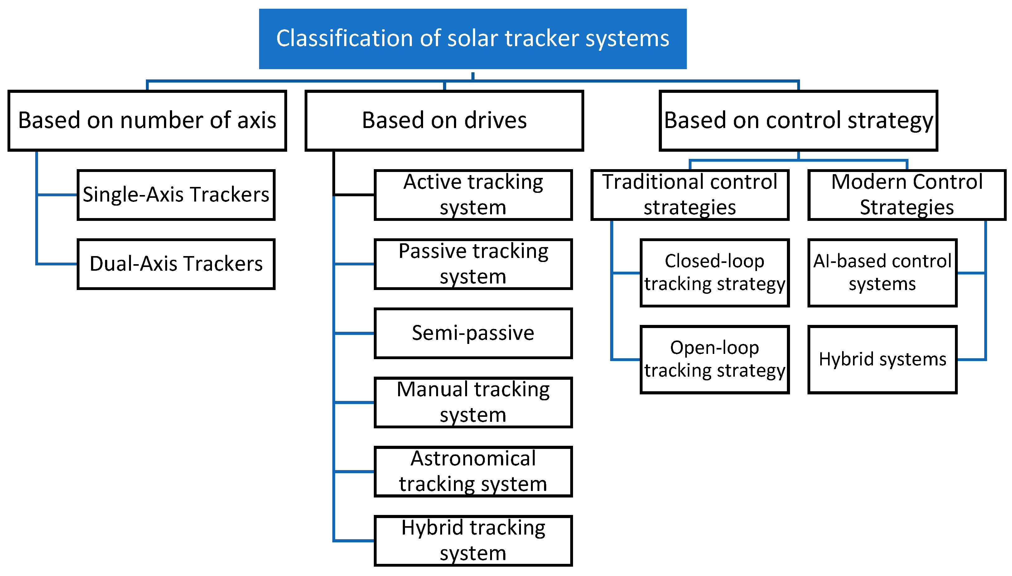 Energies 18 02553 g005