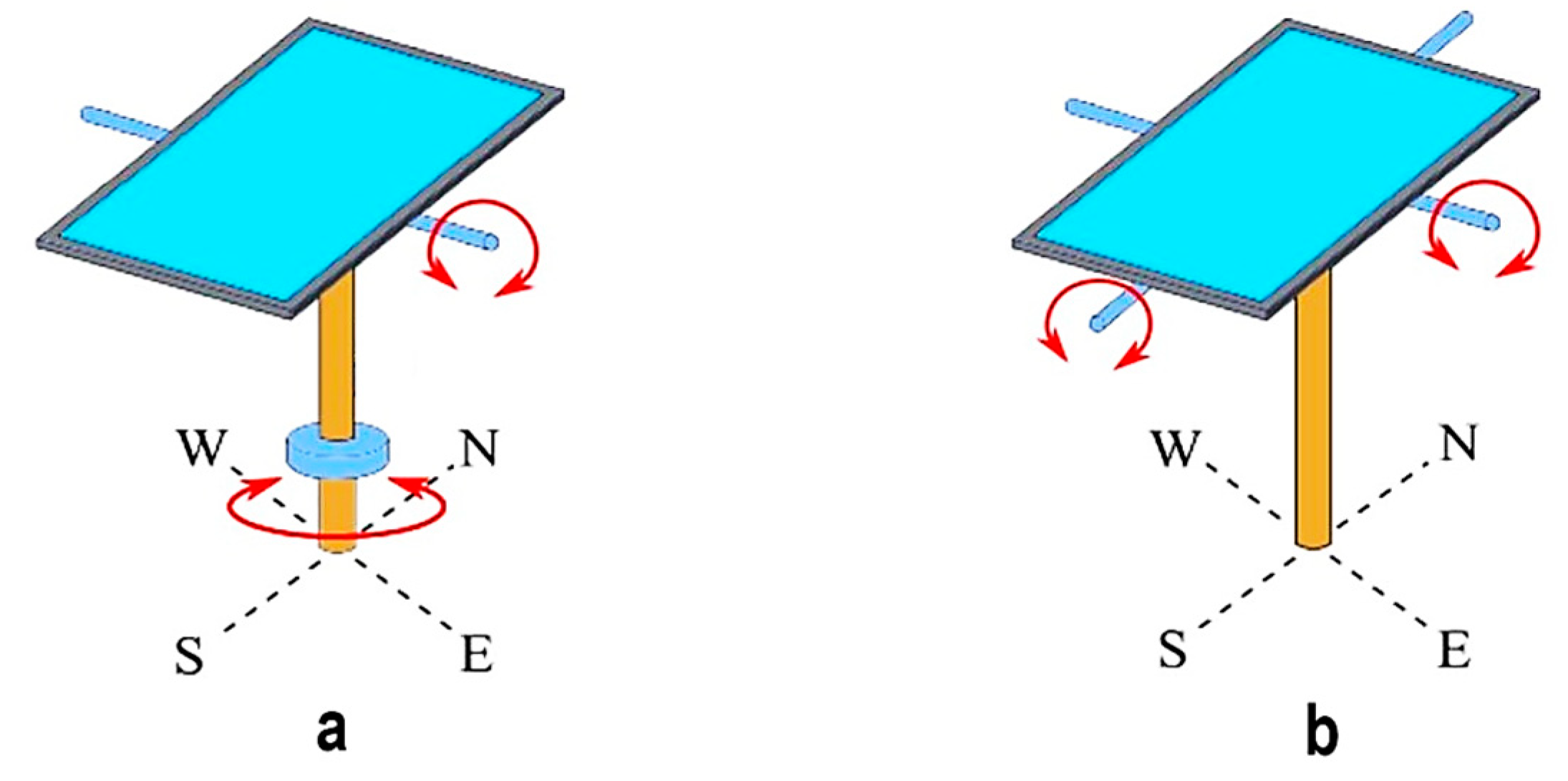 Energies 18 02553 g007