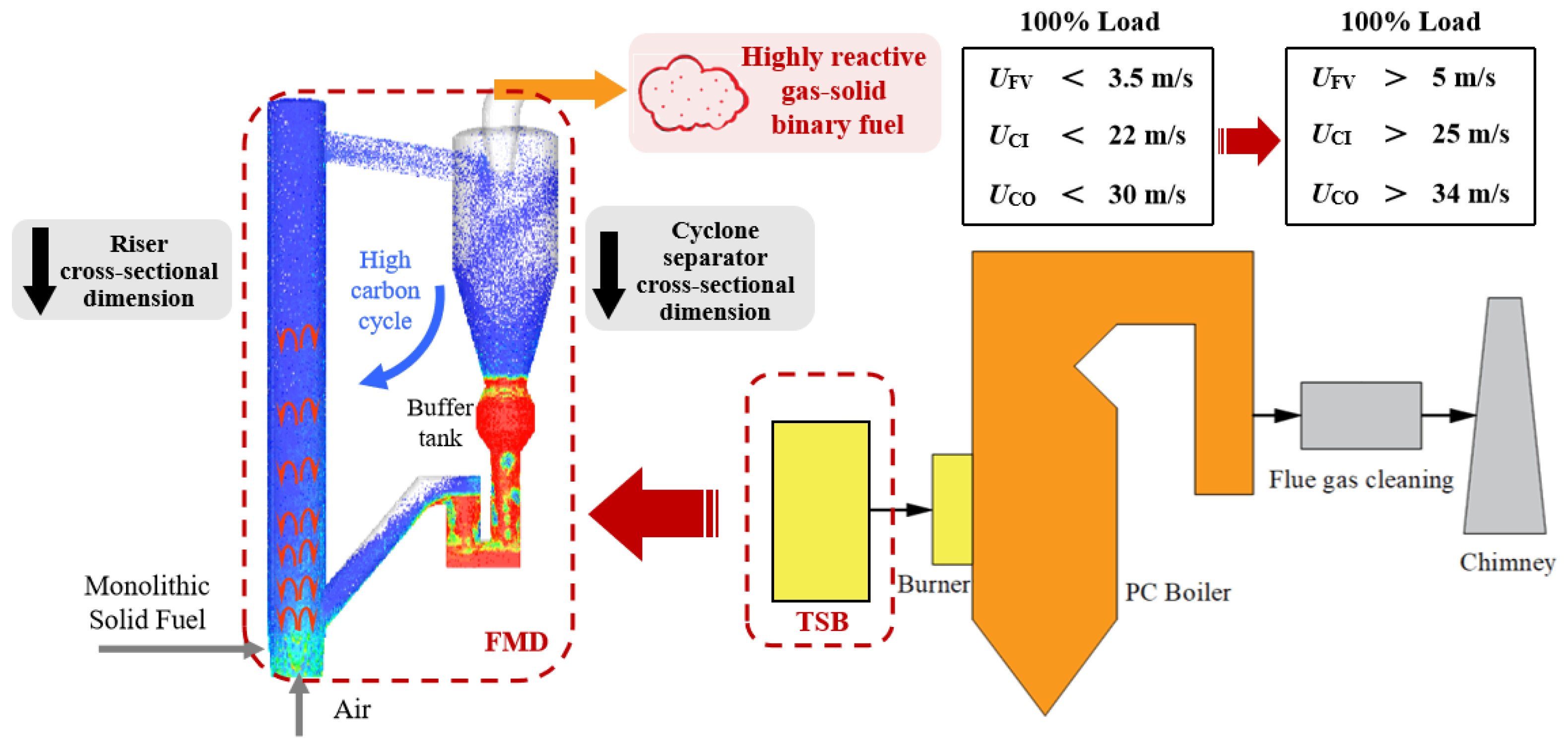 Energies 18 02555 g001