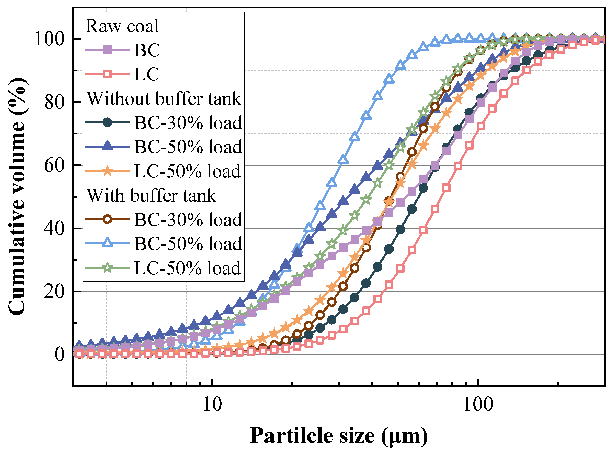 Energies 18 02555 g008