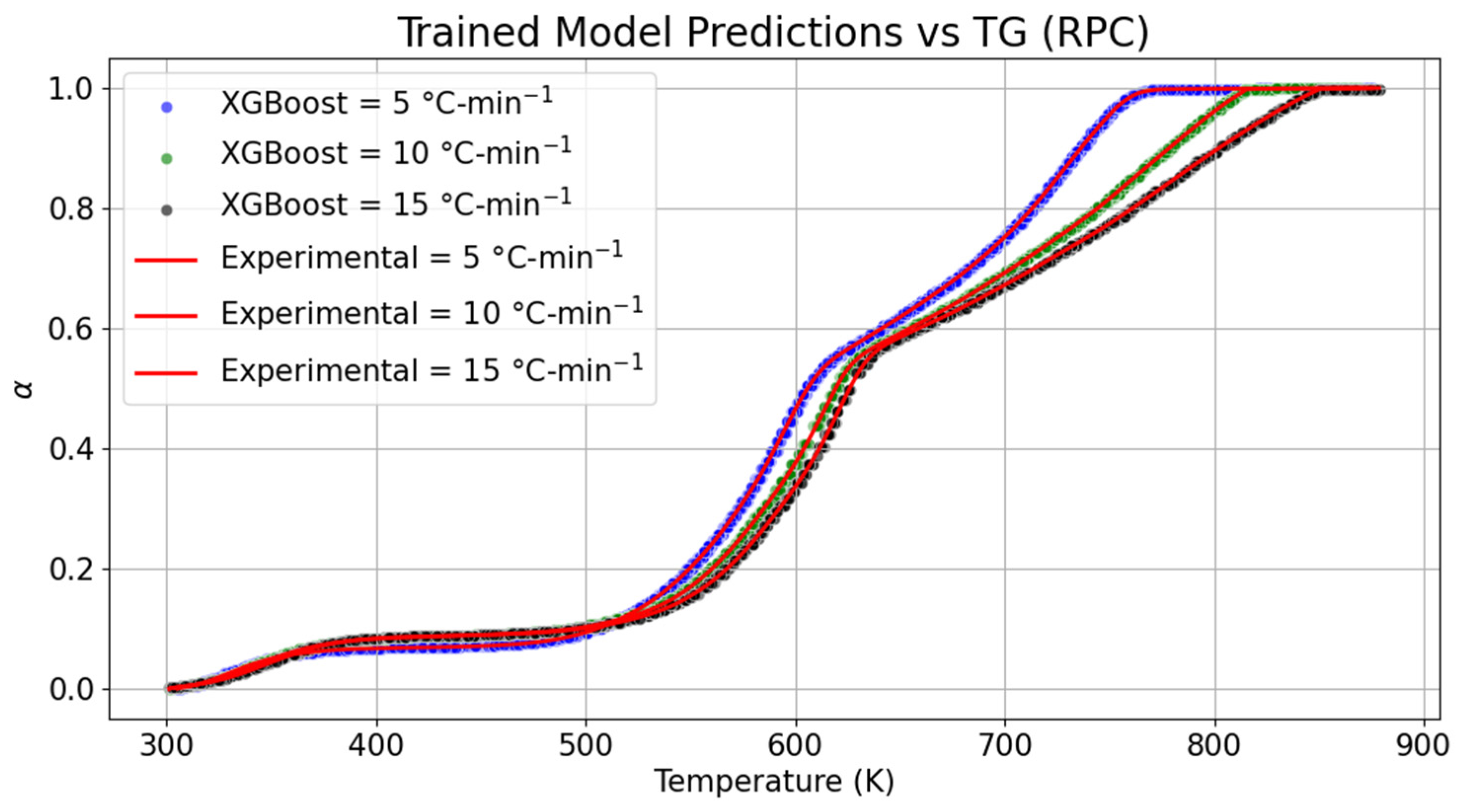 Energies 18 02556 g003