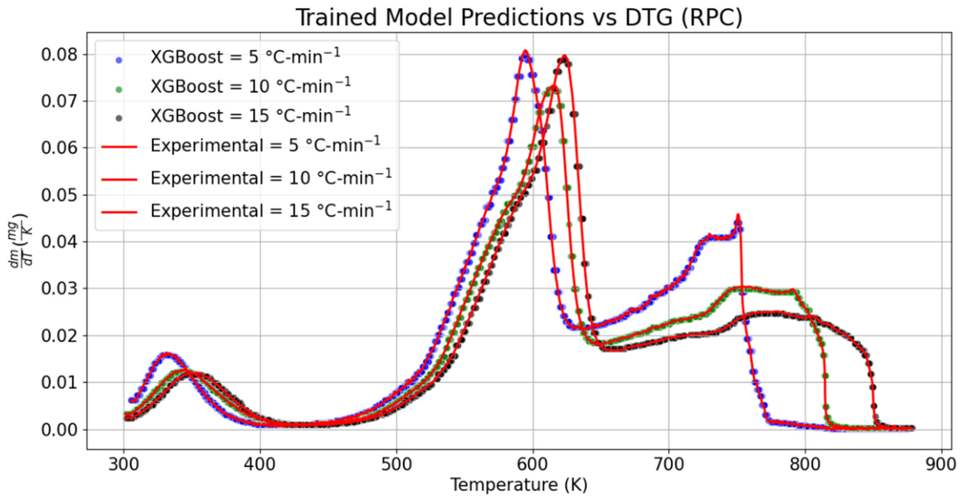 Energies 18 02556 g005
