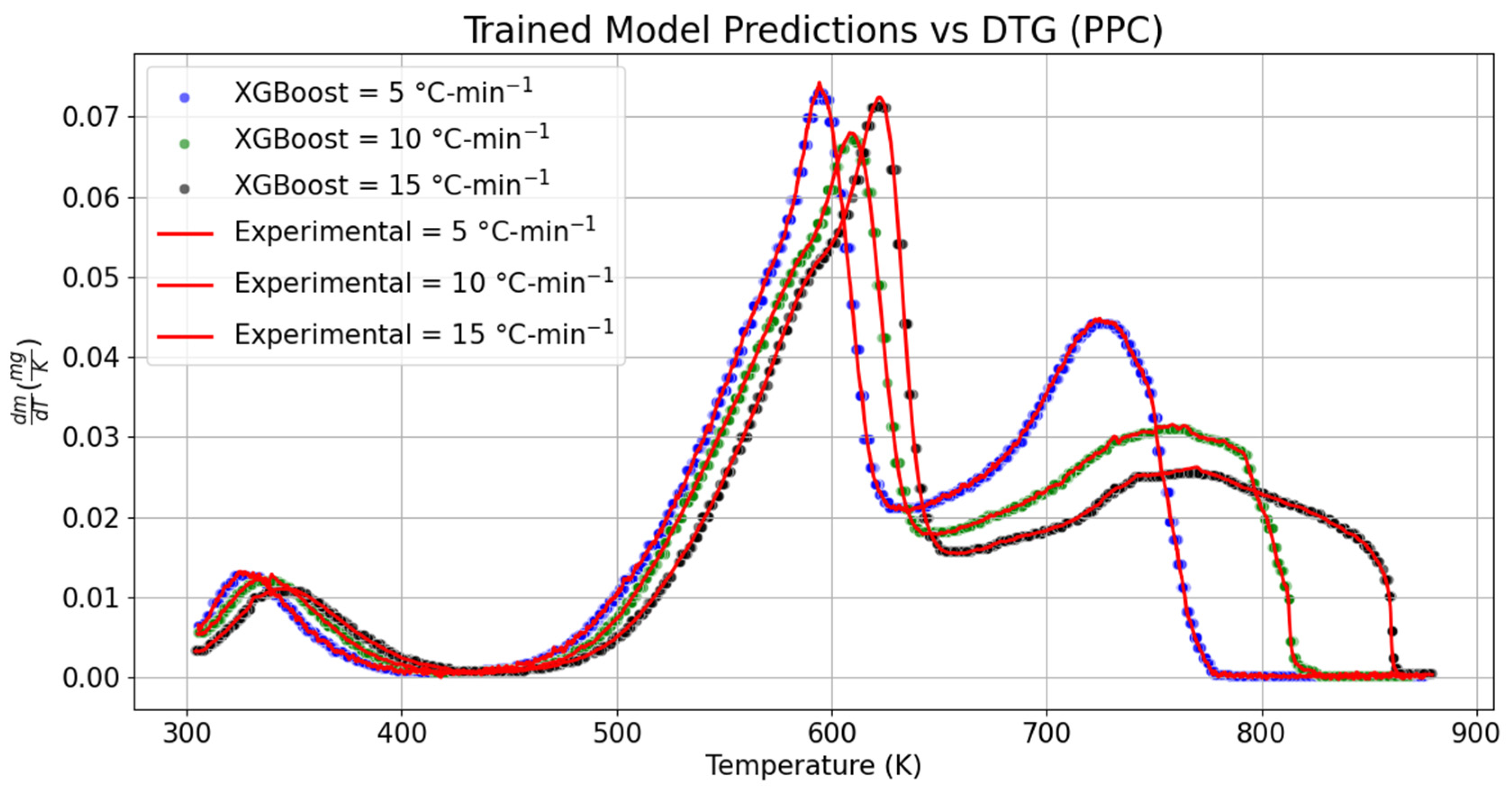 Energies 18 02556 g006