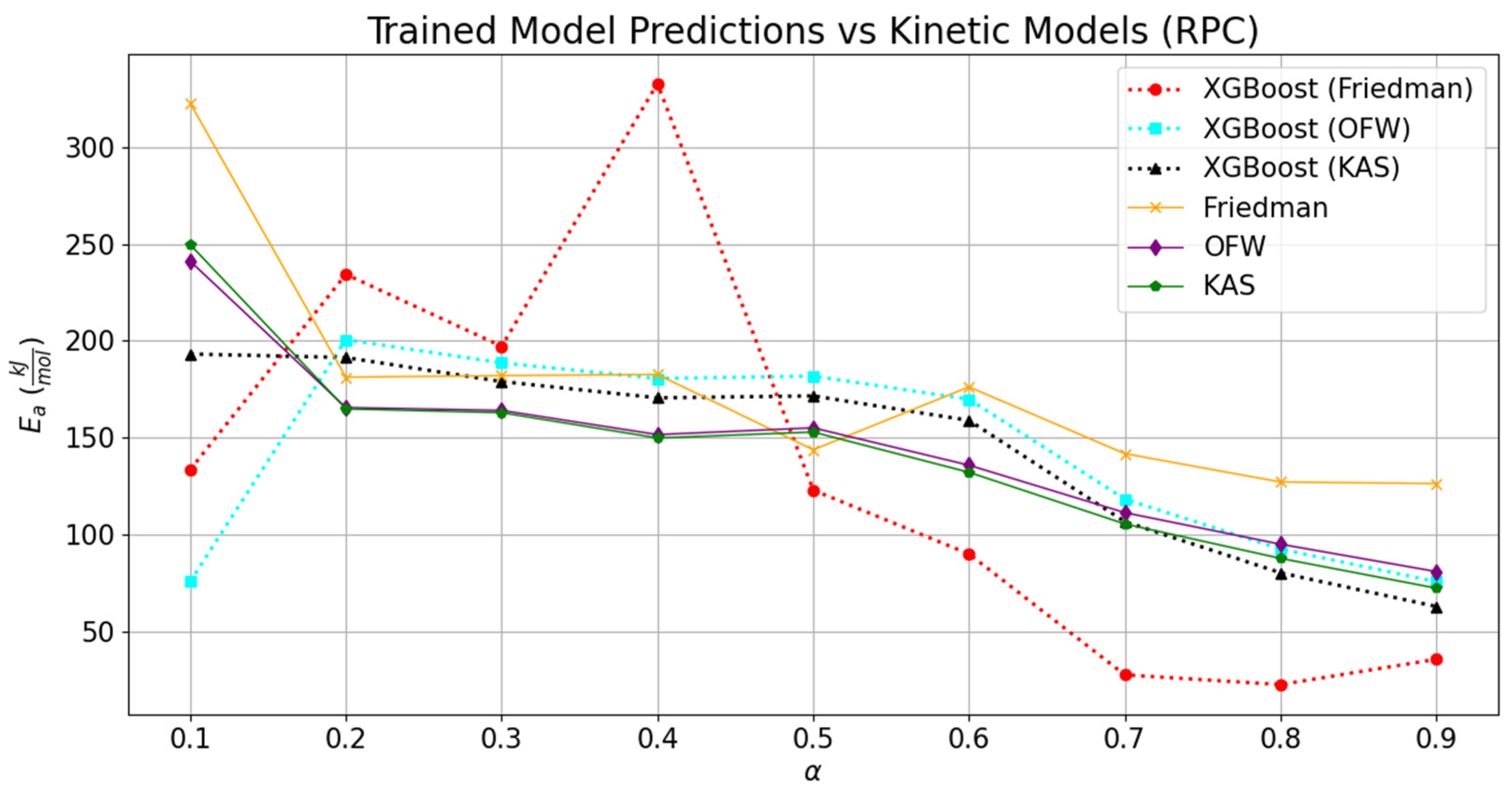 Energies 18 02556 g007
