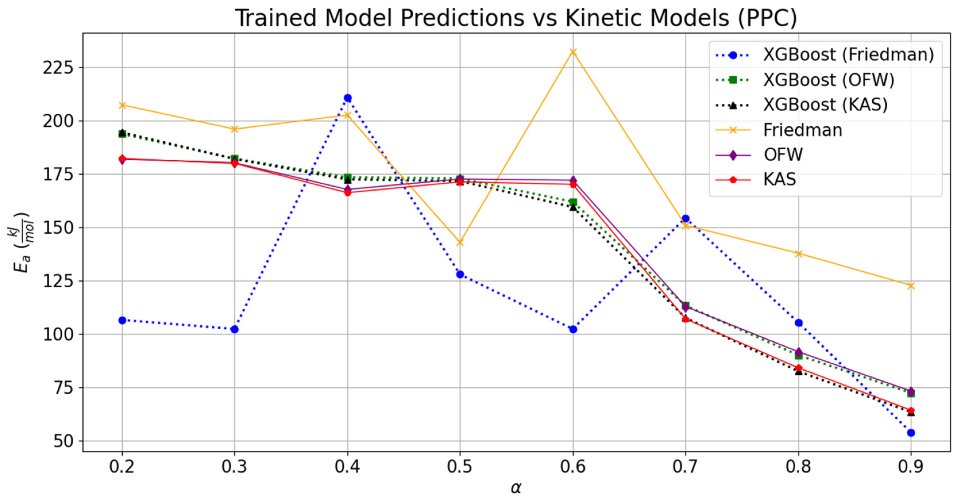 Energies 18 02556 g008