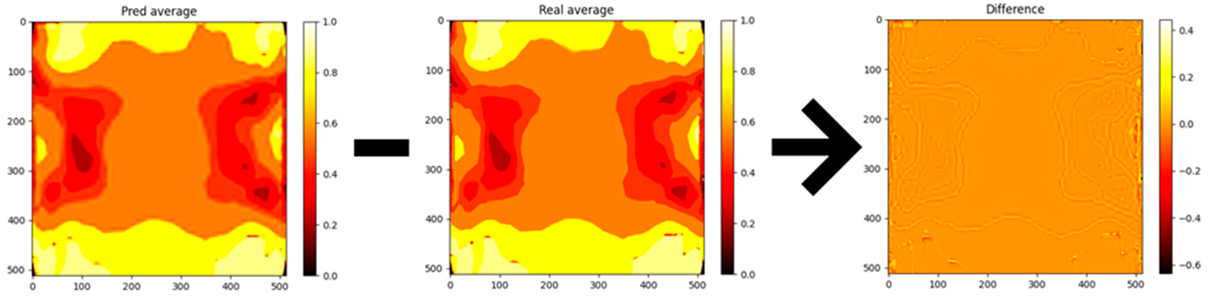 Energies 18 02557 g007