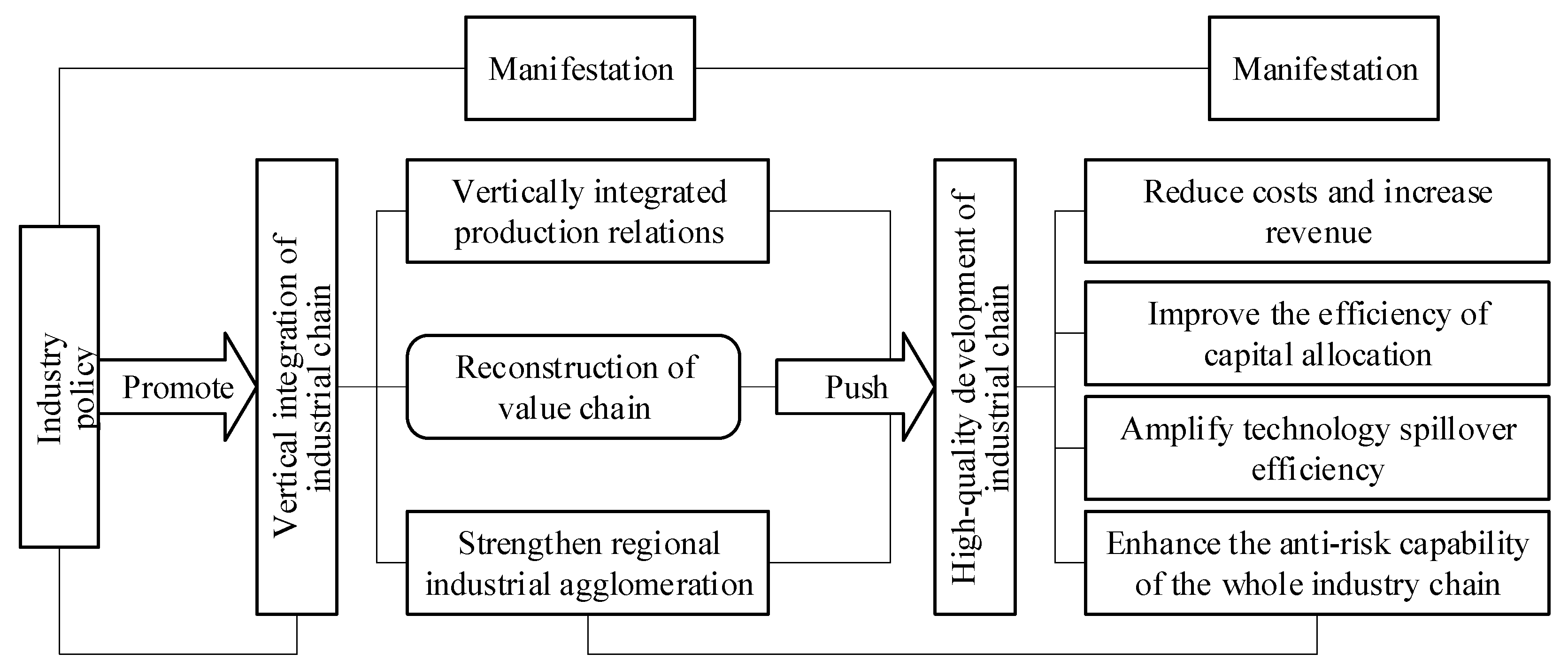 Energies 18 02558 g001