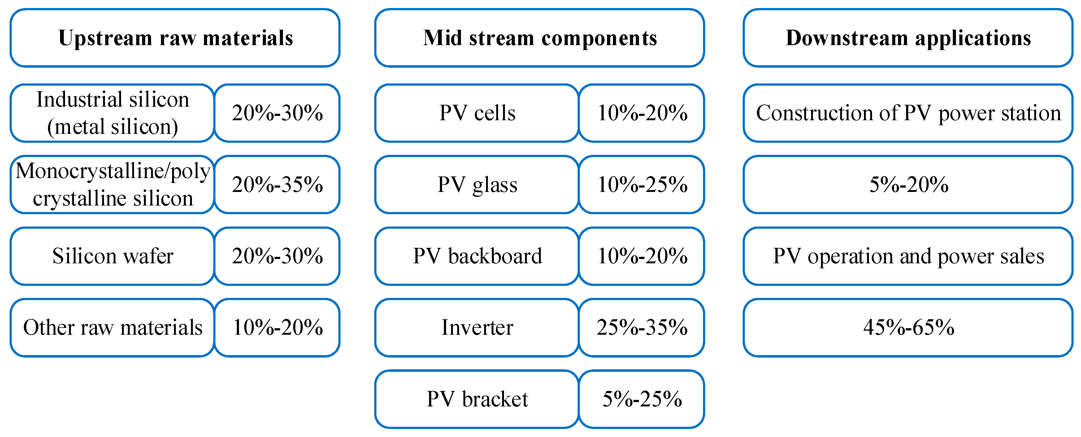 Energies 18 02558 g003