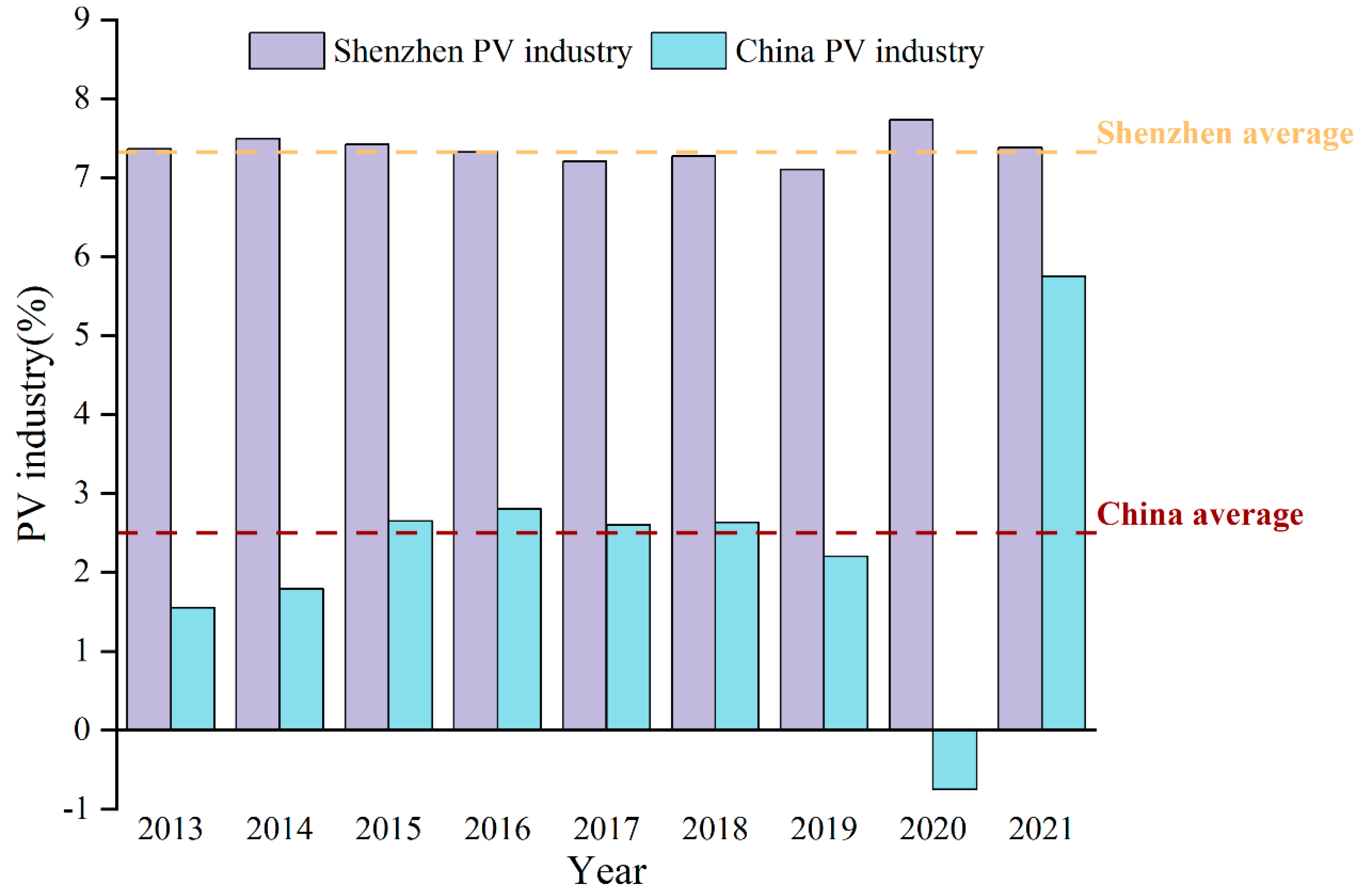Energies 18 02558 g005