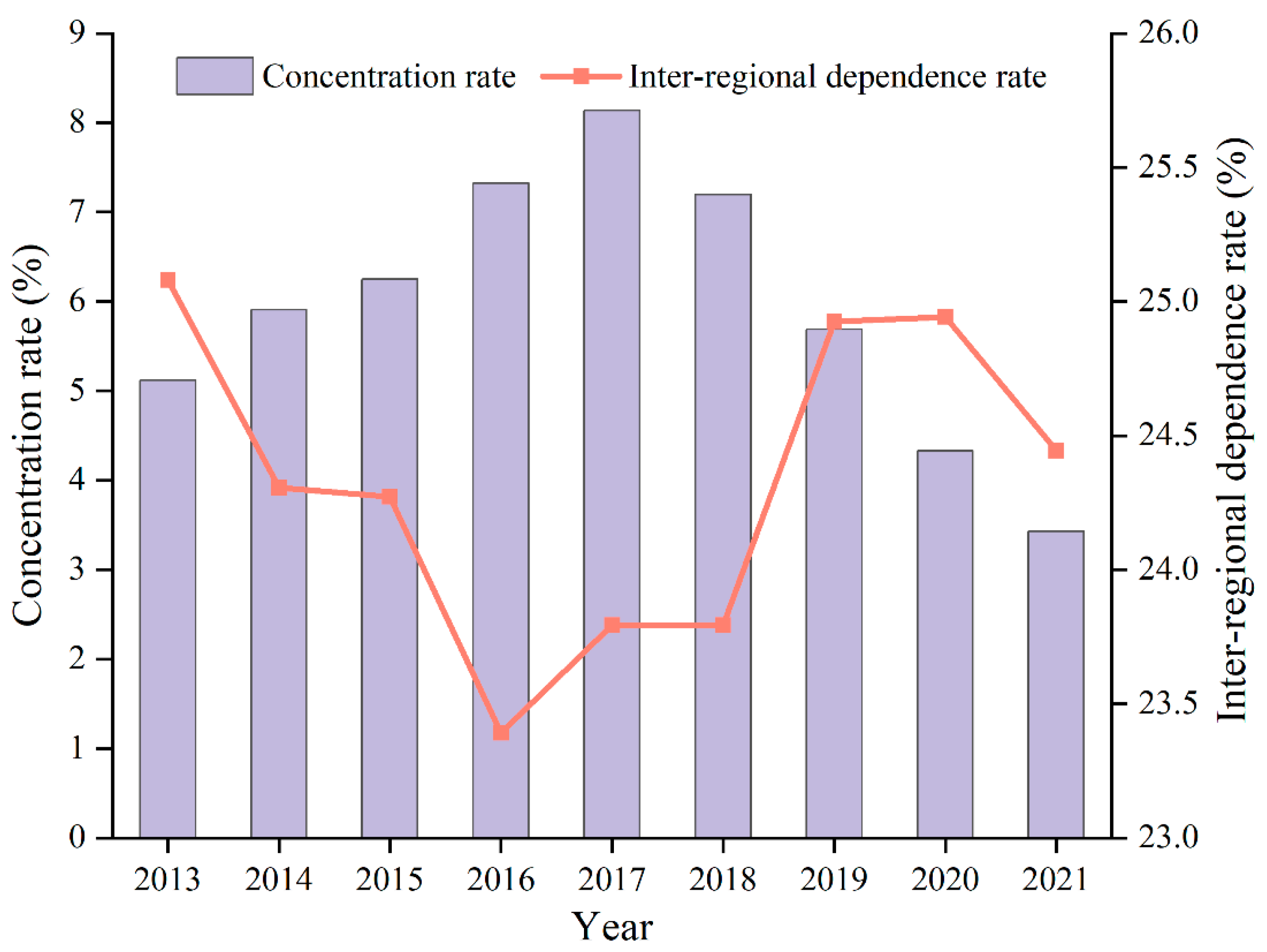 Energies 18 02558 g007